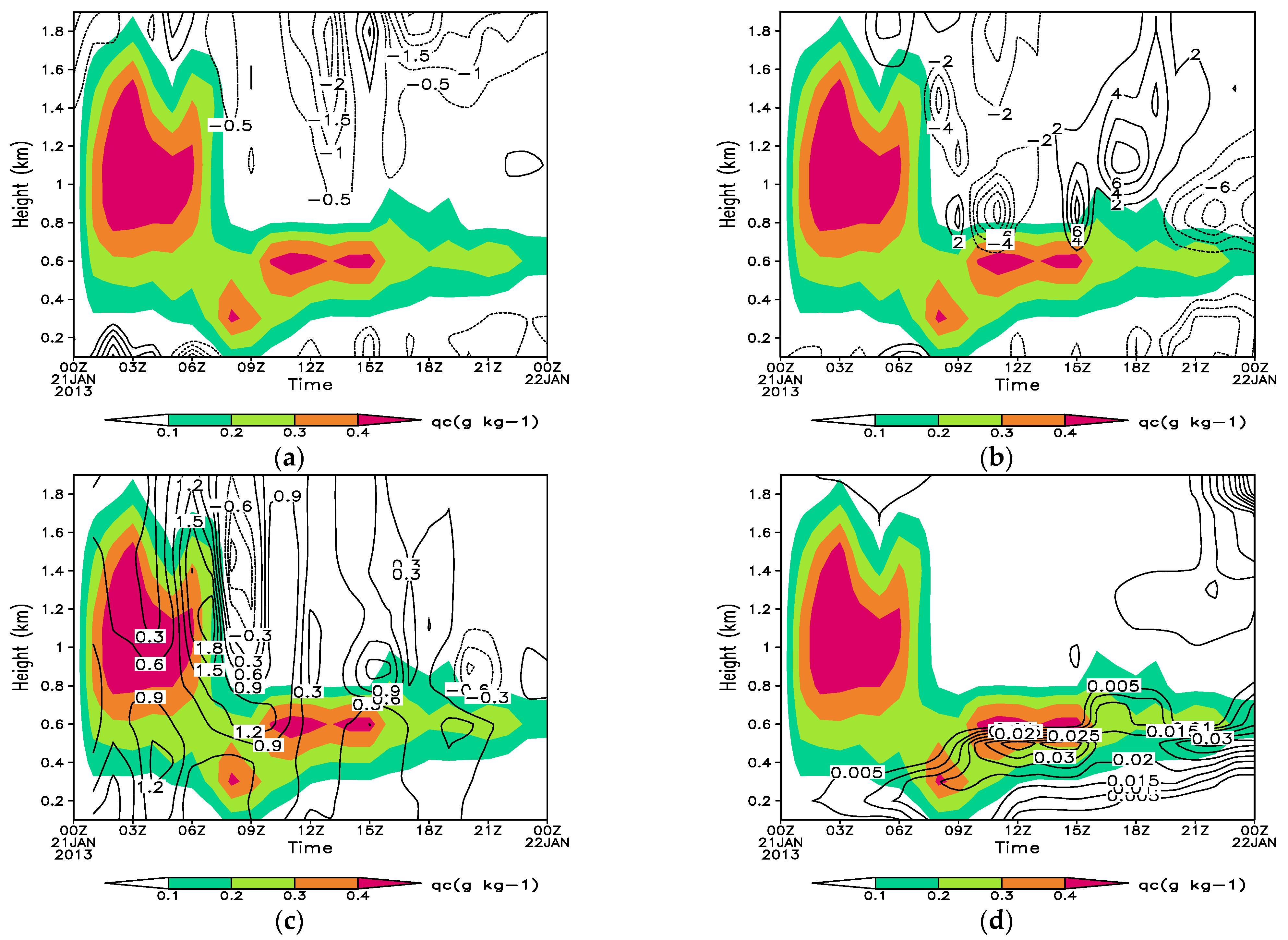 Atmosphere 13 01718 g004
