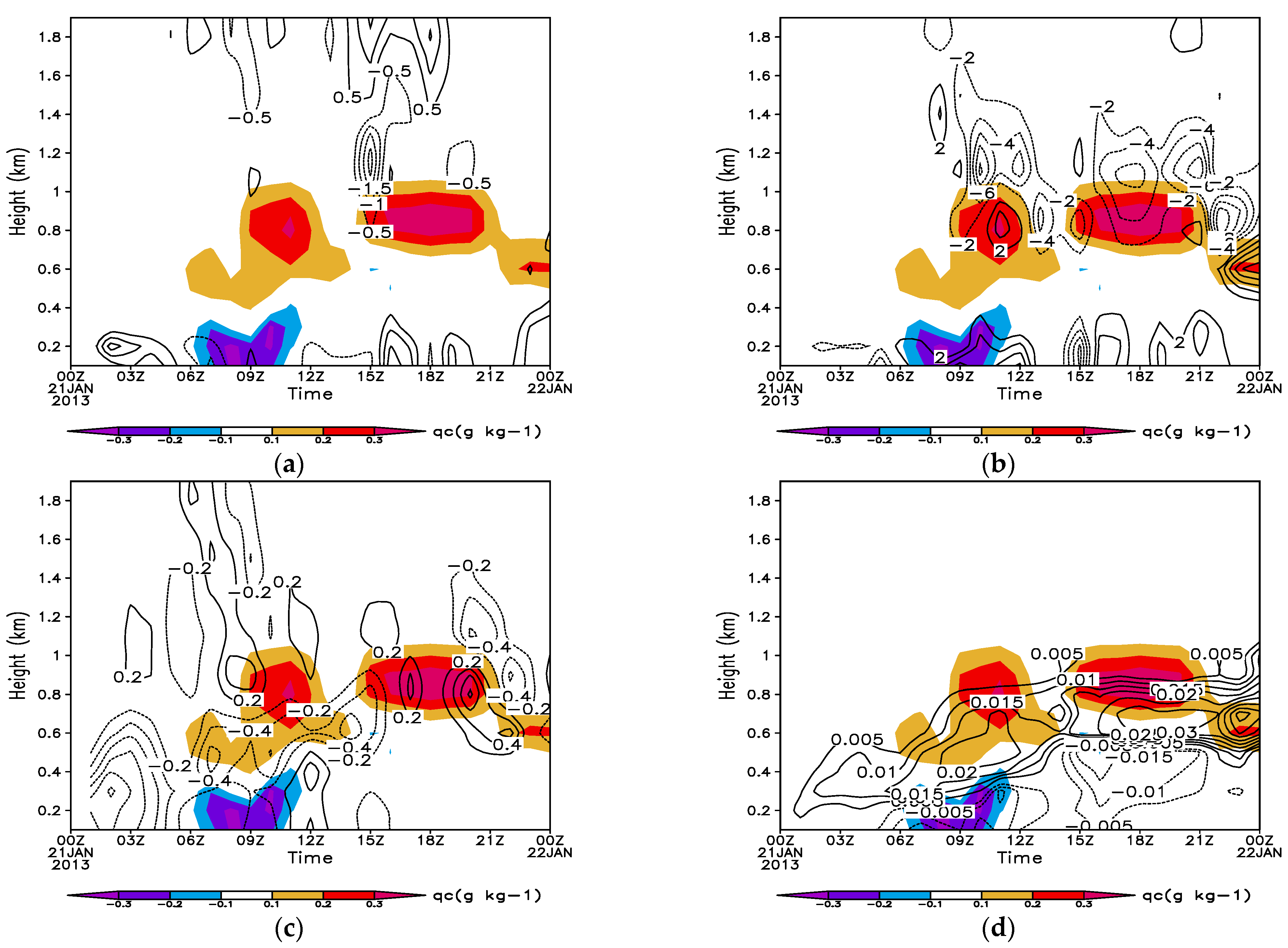 Atmosphere 13 01718 g006