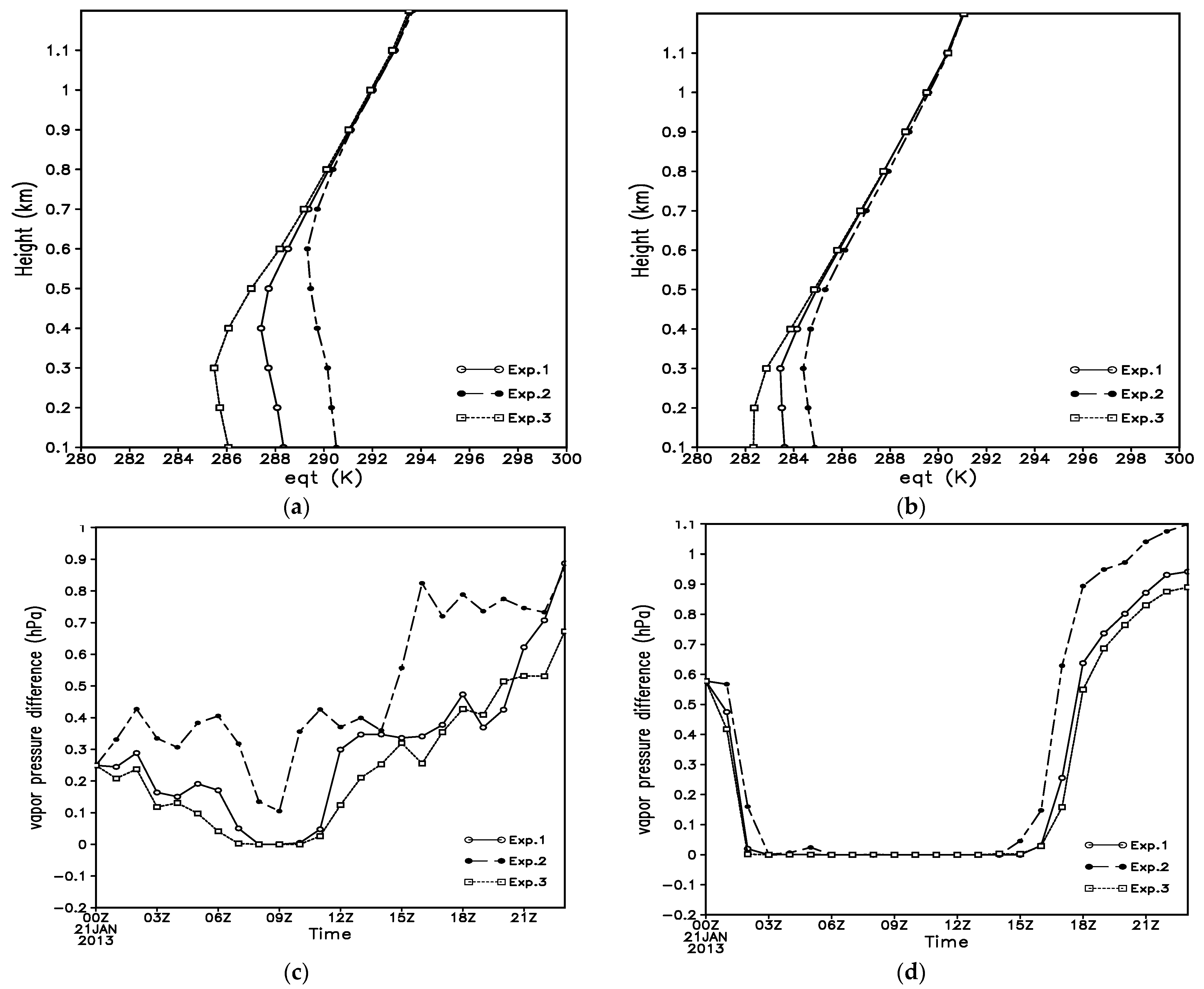 Atmosphere 13 01718 g008