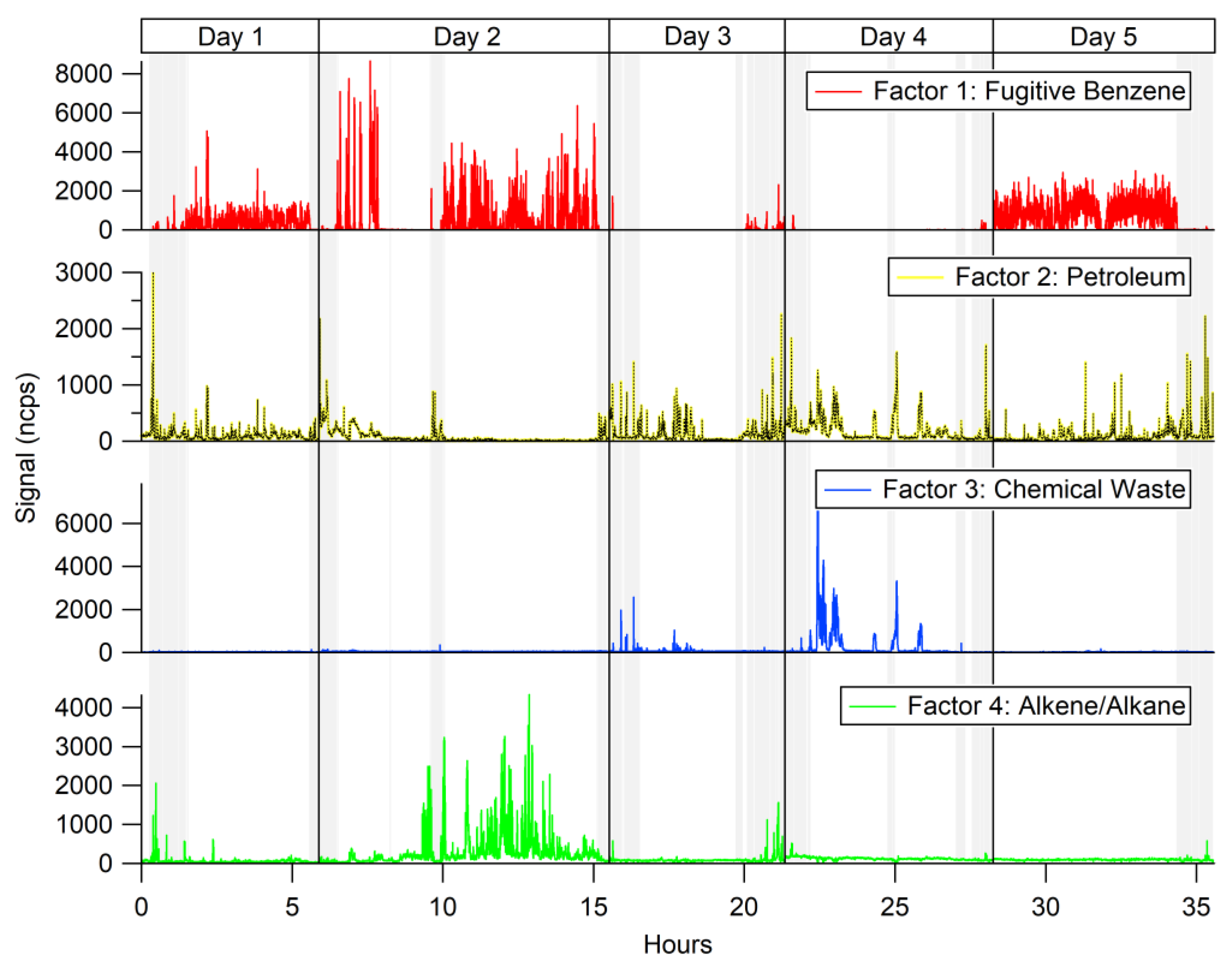 Atmosphere 13 01722 g002