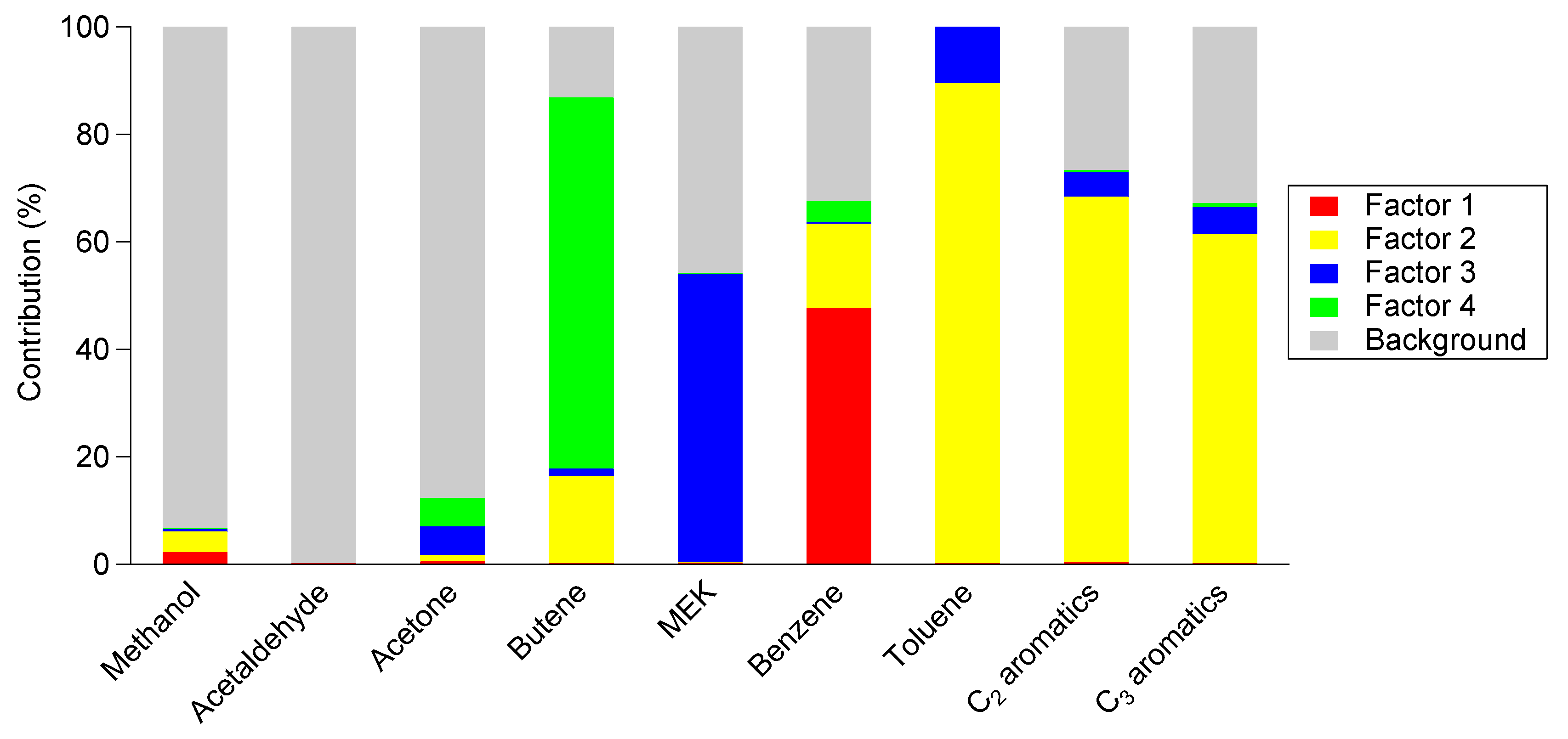 Atmosphere 13 01722 g010