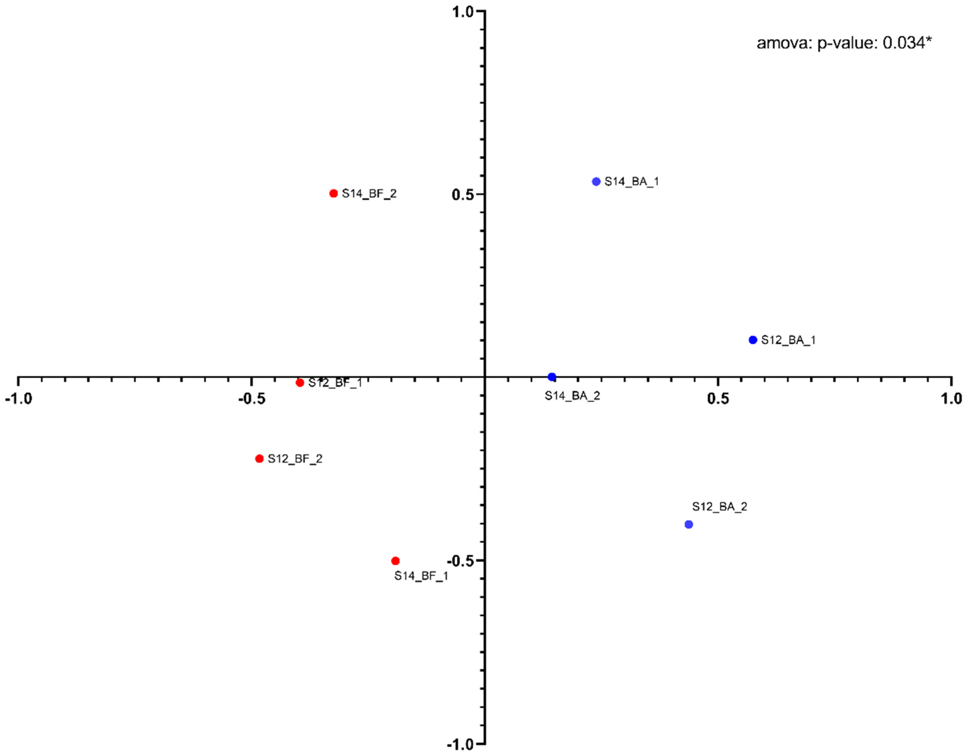 Atmosphere 13 01723 g005 Atmosphere 13 01723 g005