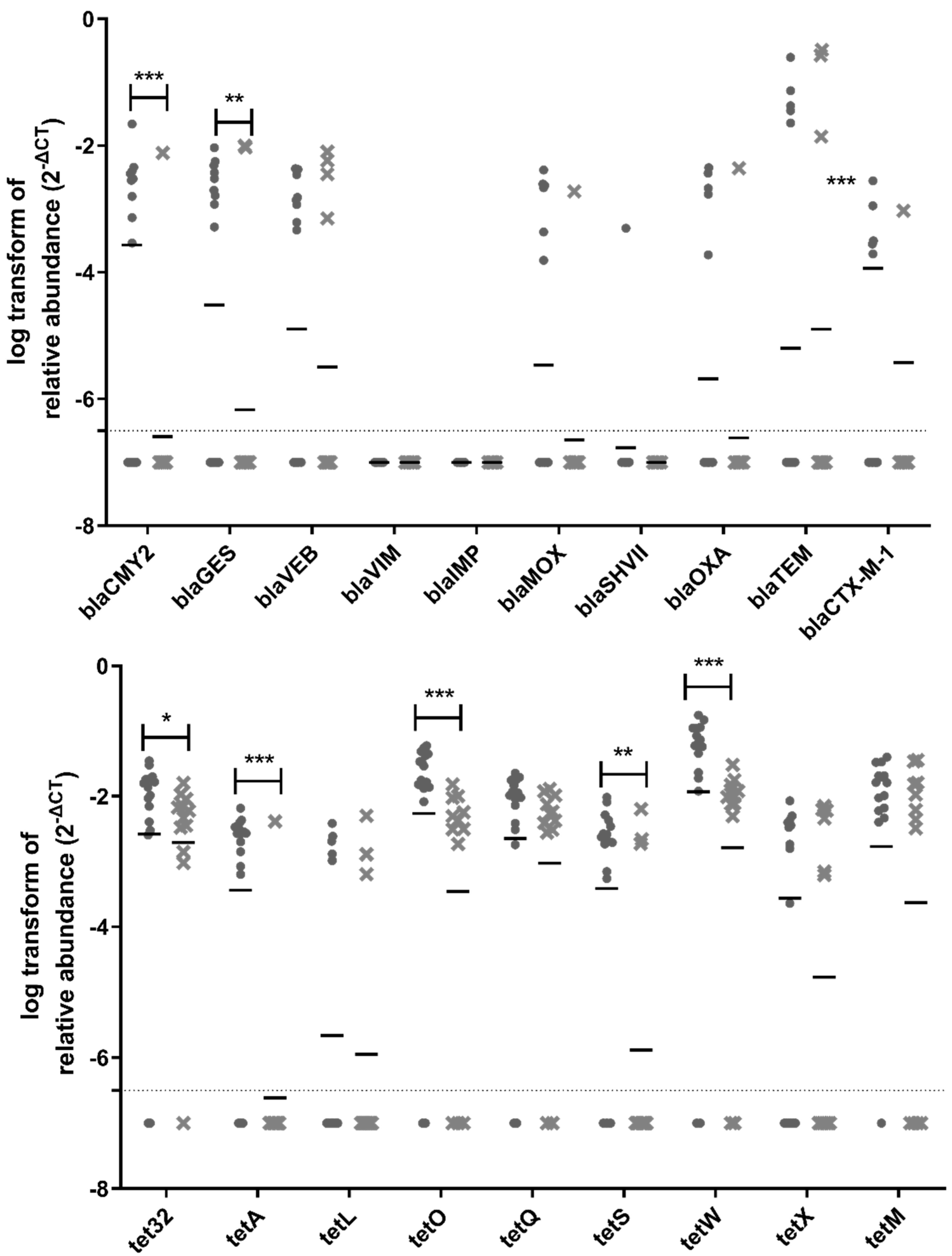 Atmosphere 13 01723 g006b Atmosphere 13 01723 g006b