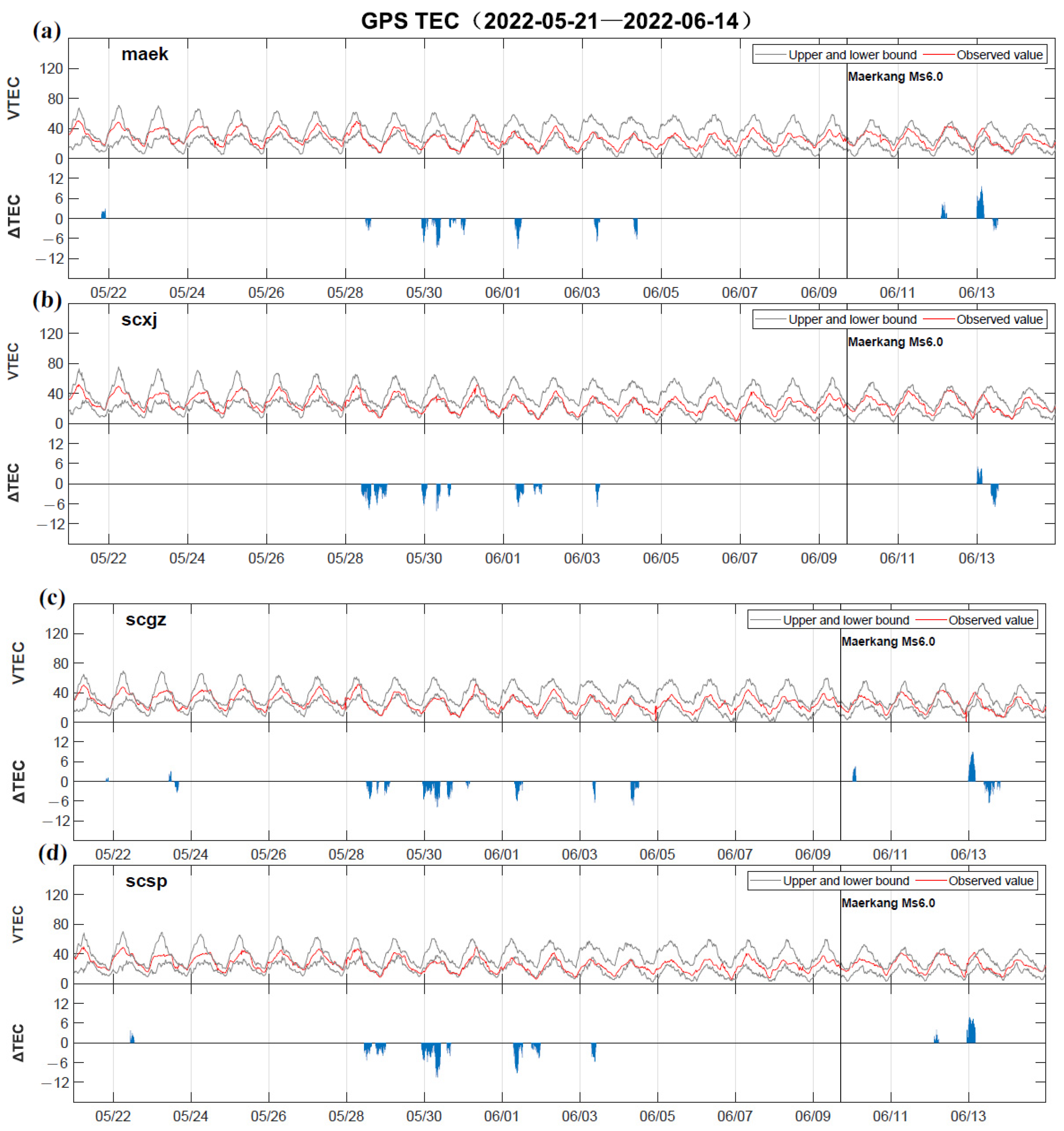 Atmosphere 13 01745 g004a Atmosphere 13 01745 g004a