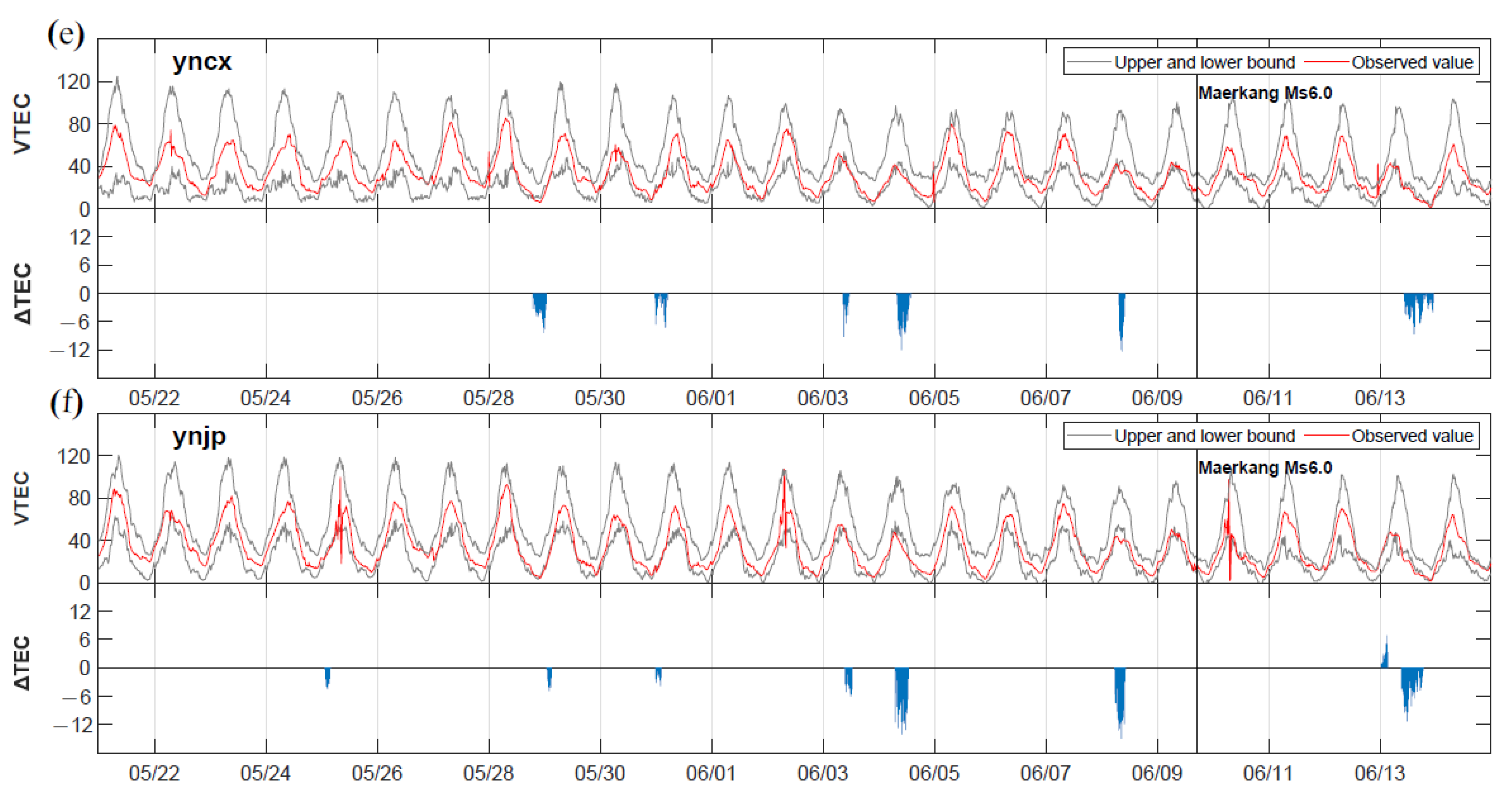 Atmosphere 13 01745 g004b Atmosphere 13 01745 g004b