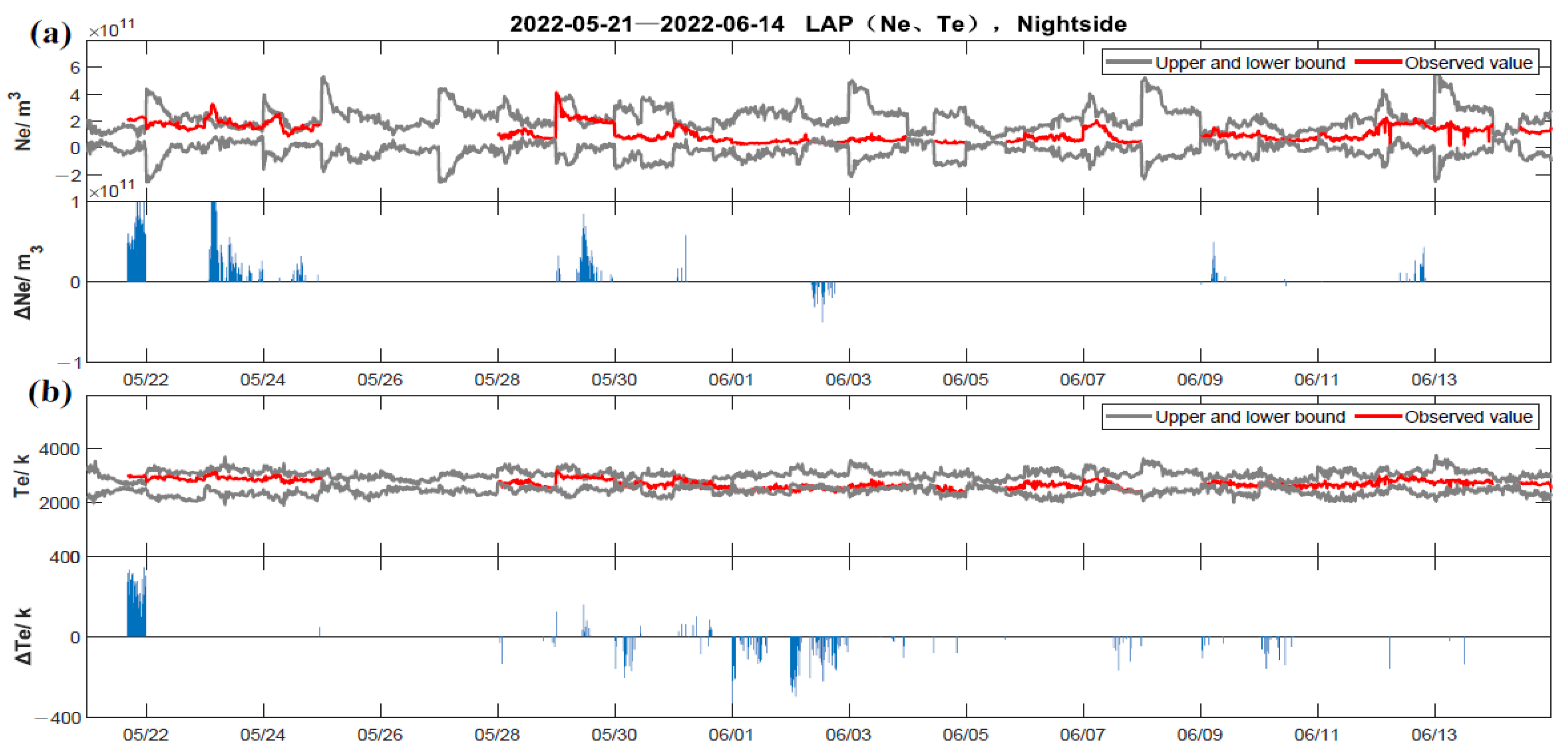 Atmosphere 13 01745 g007 Atmosphere 13 01745 g007