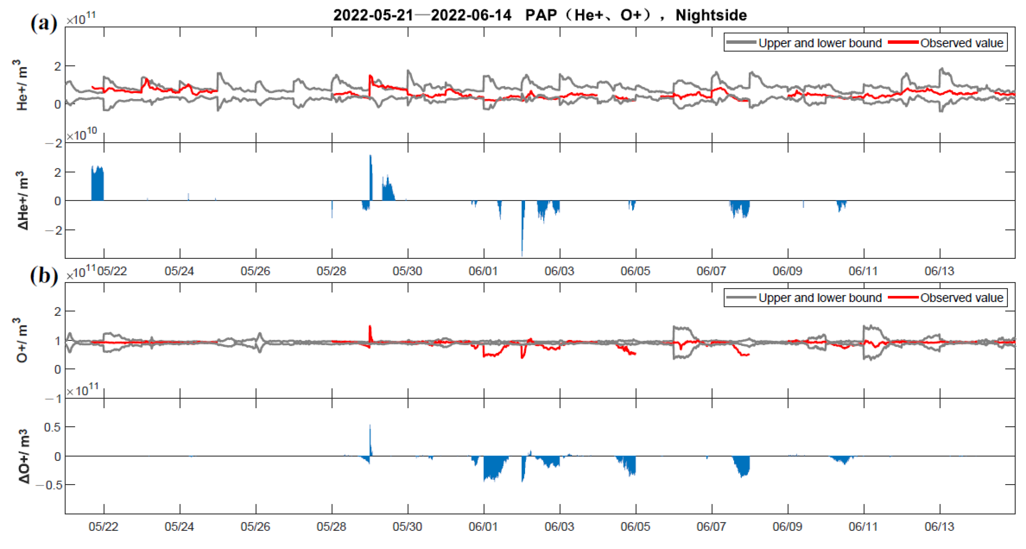 Atmosphere 13 01745 g008 Atmosphere 13 01745 g008