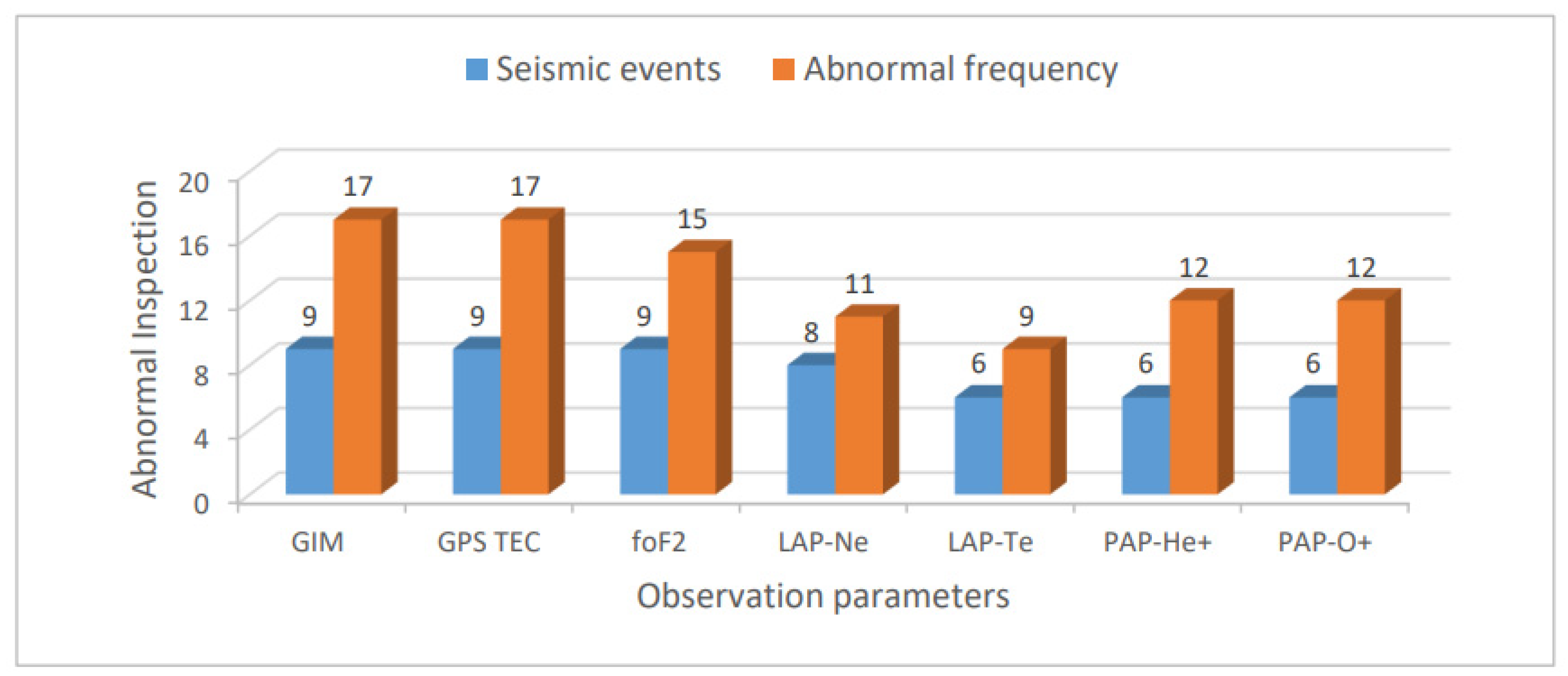 Atmosphere 13 01745 g009 Atmosphere 13 01745 g009
