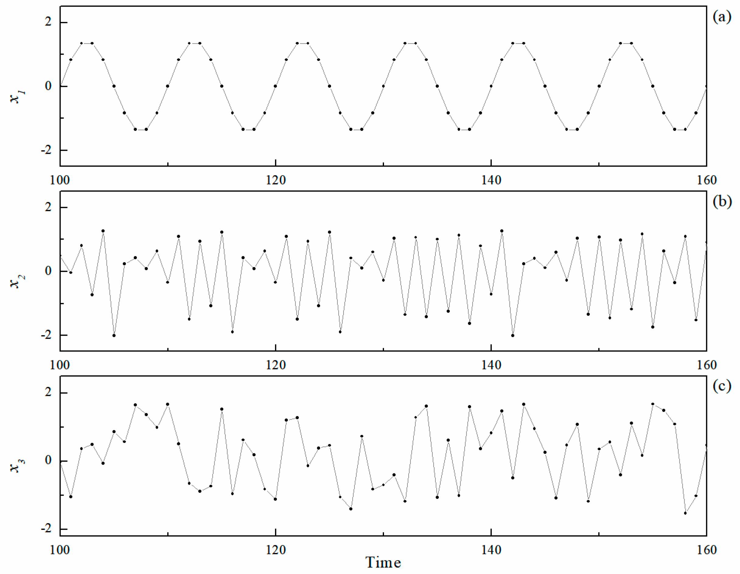 Atmosphere 13 01746 g002