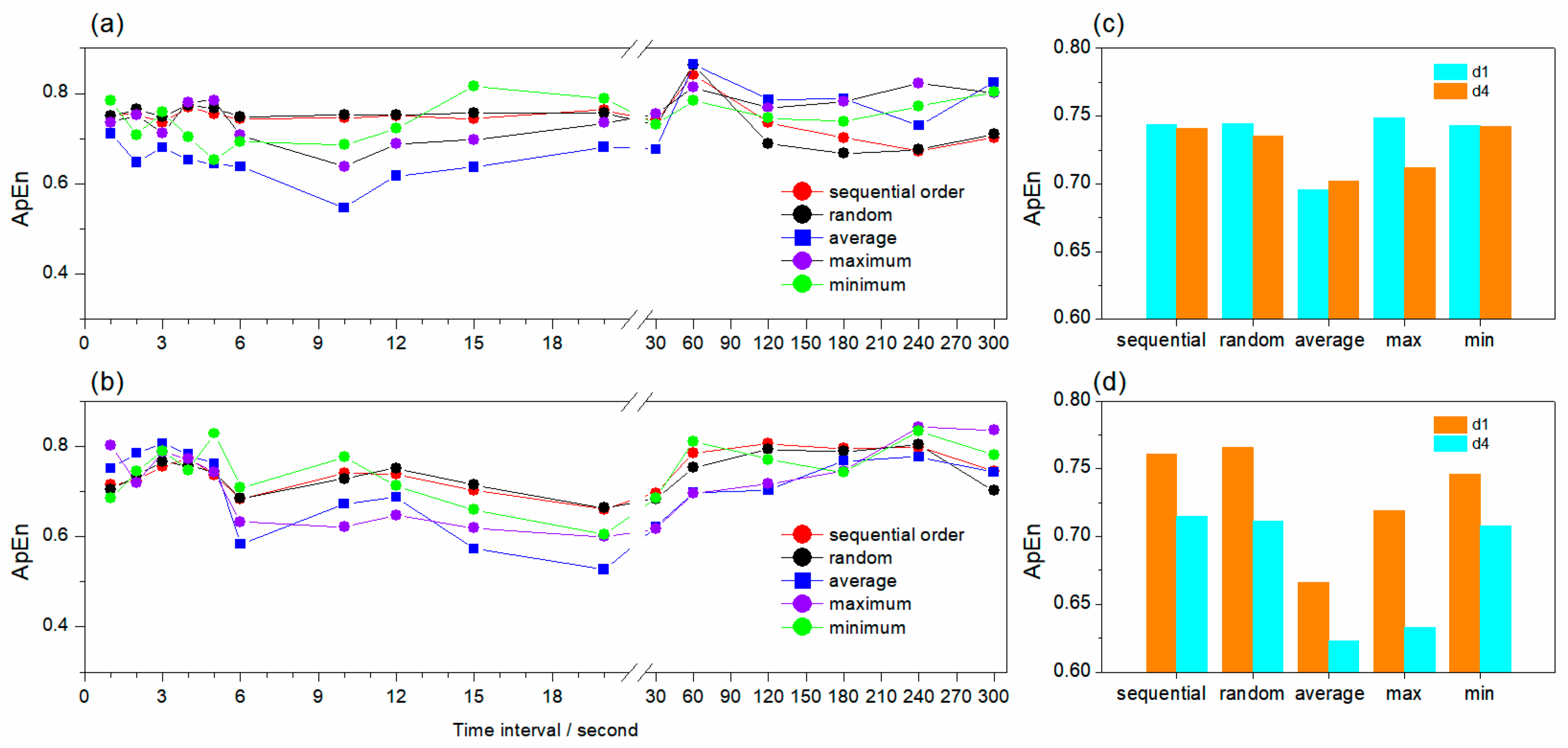 Atmosphere 13 01746 g008
