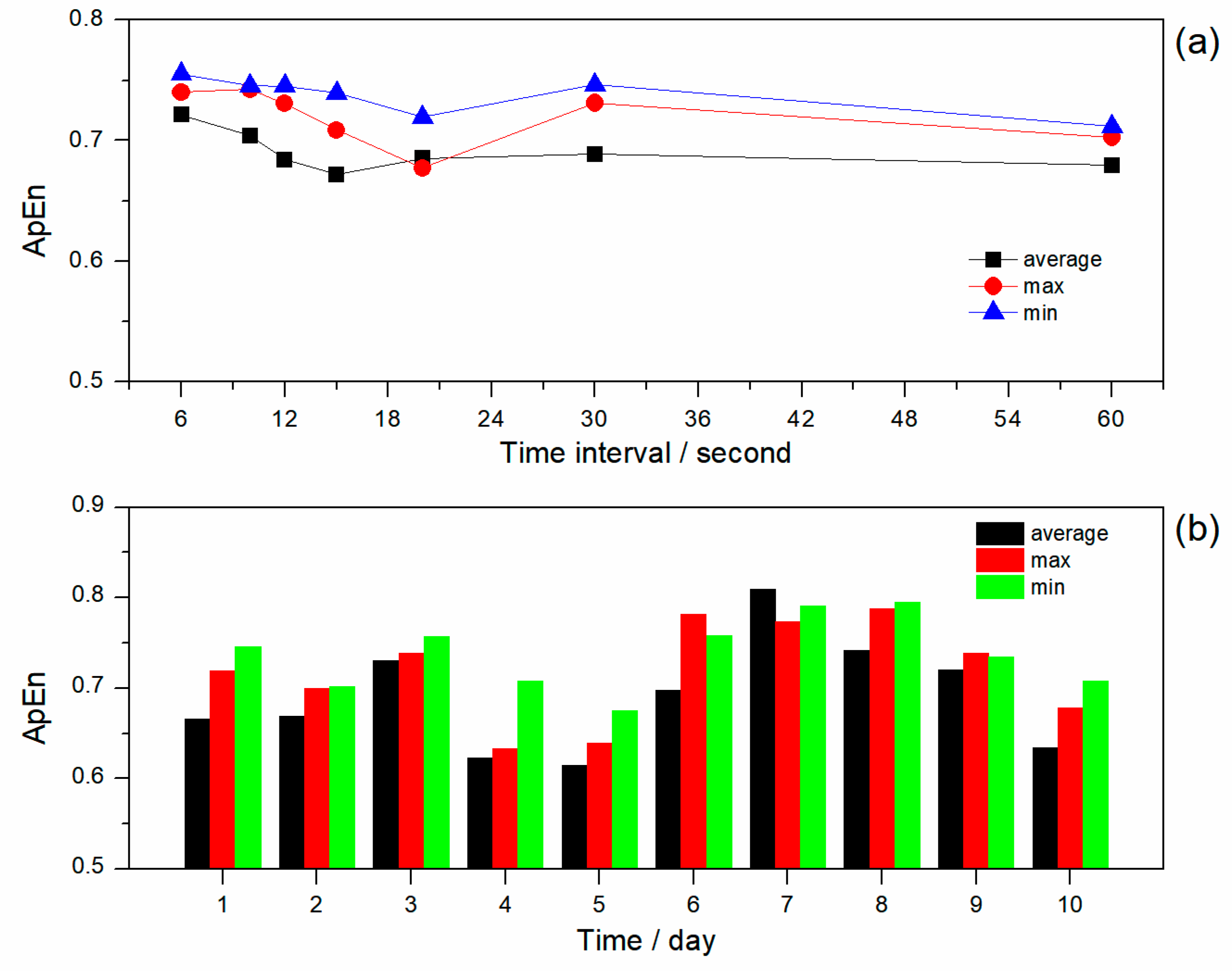 Atmosphere 13 01746 g009
