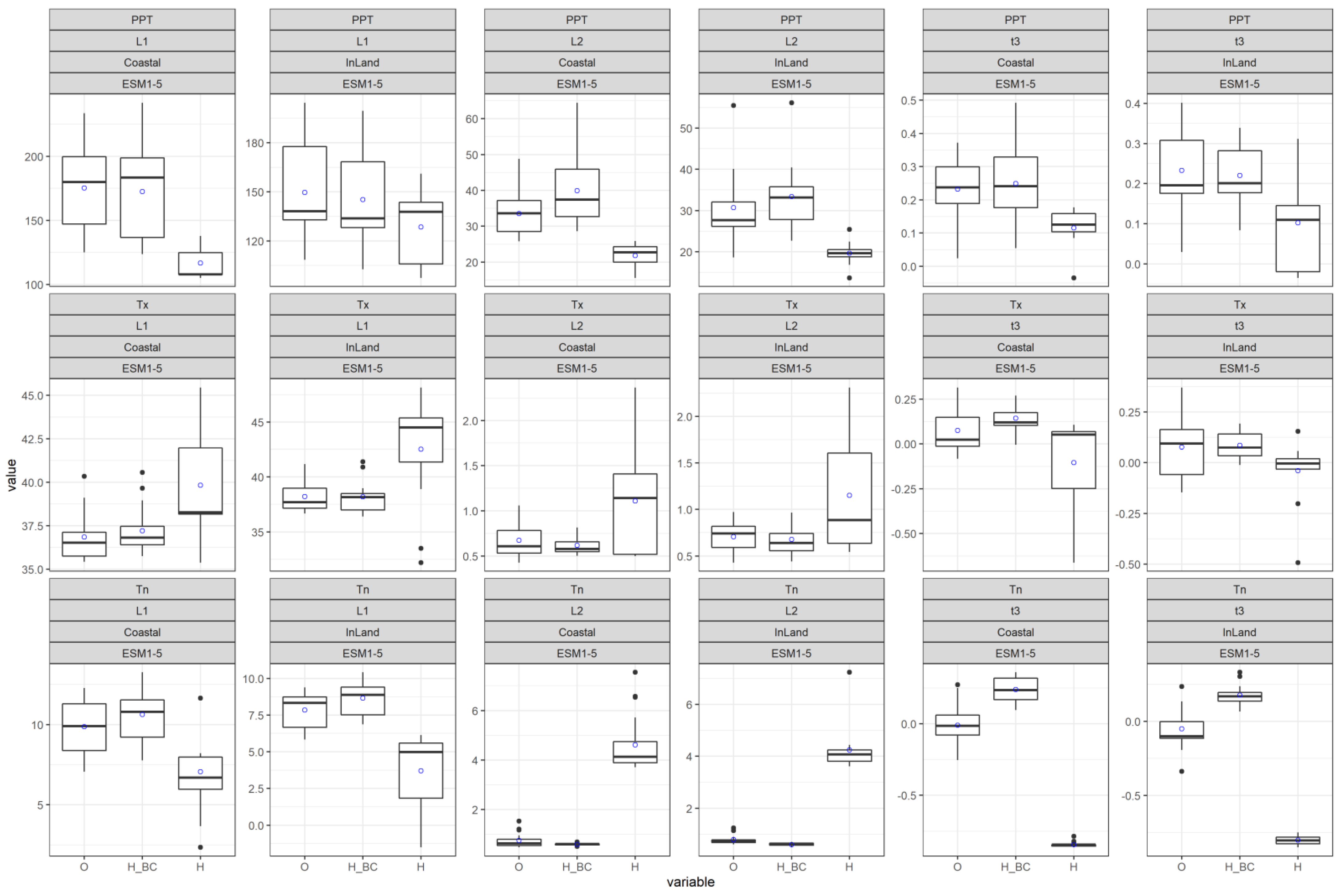 Atmosphere 13 01747 g003