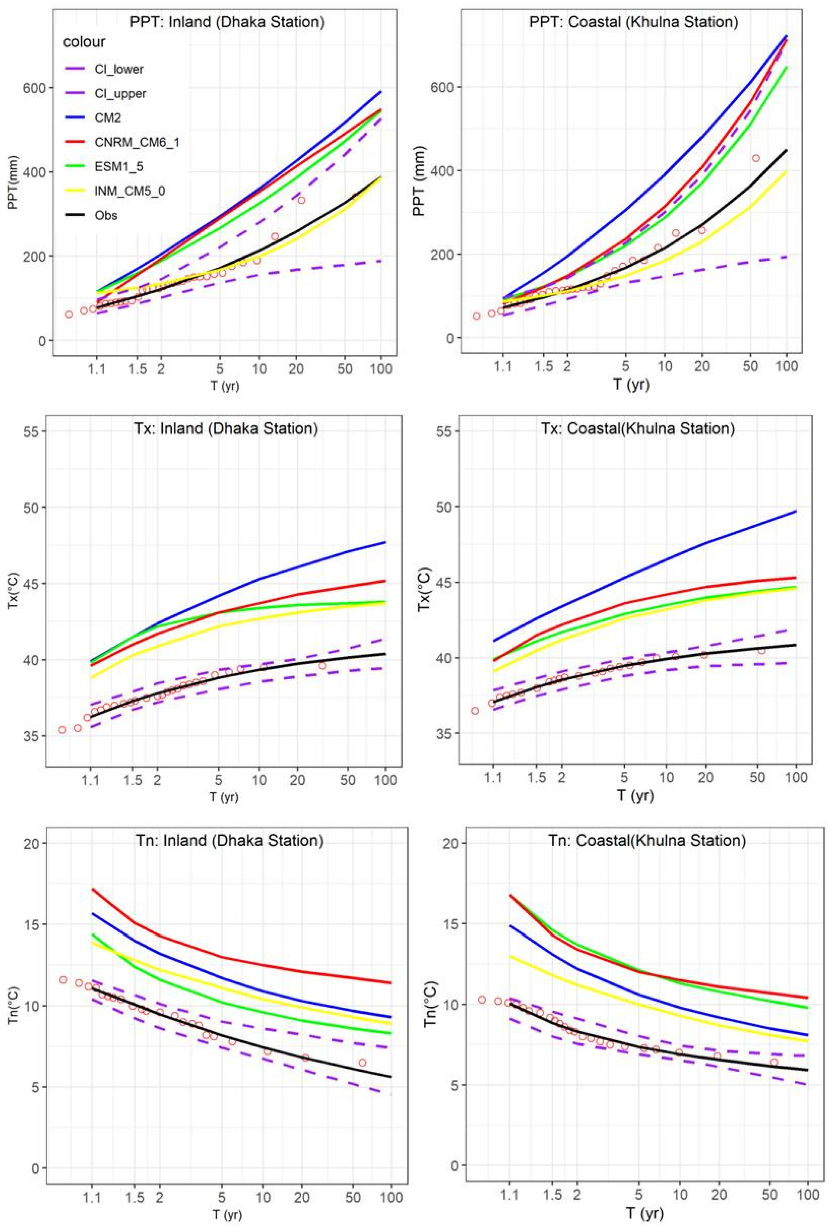 Atmosphere 13 01747 g007