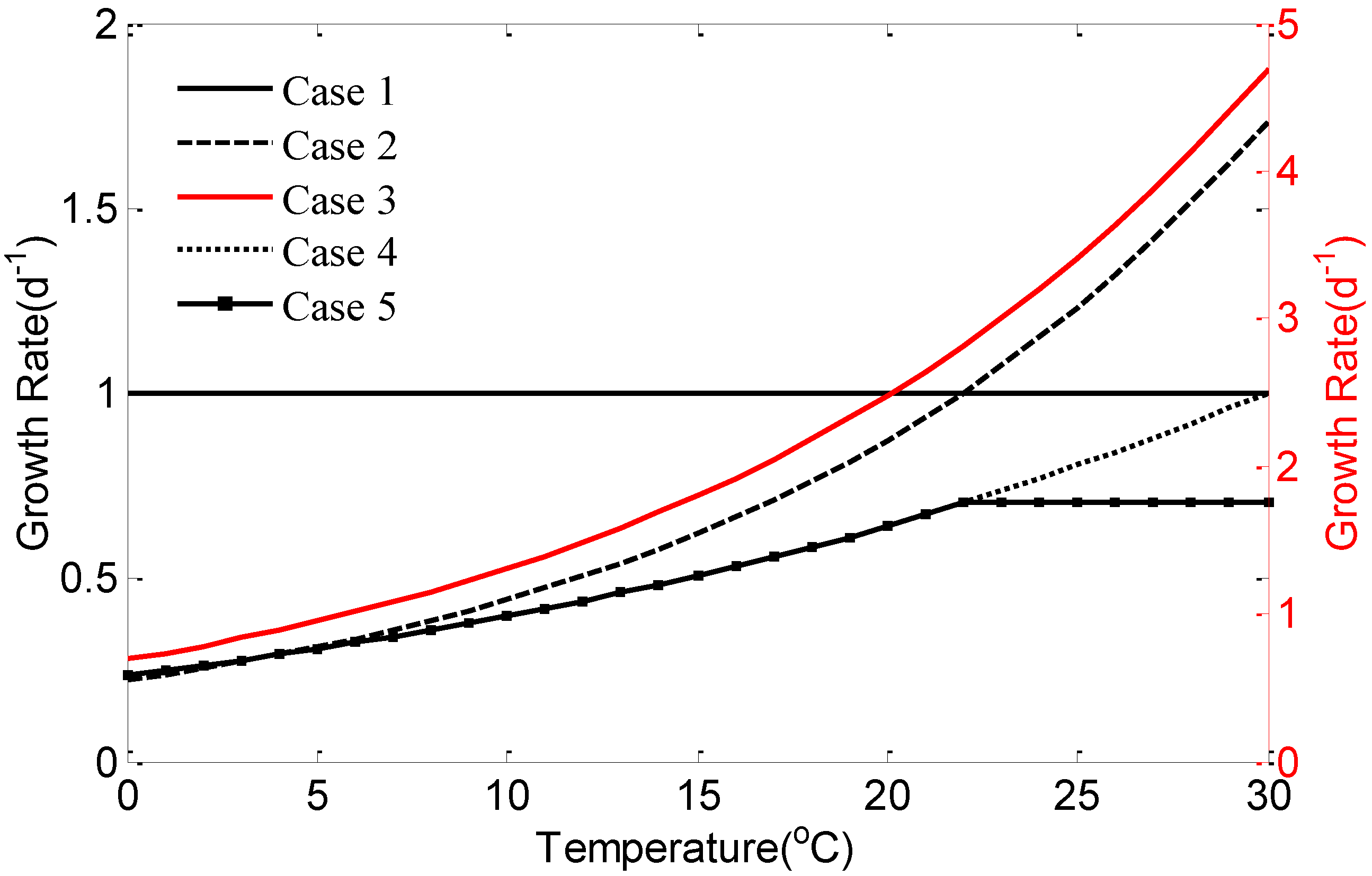 Atmosphere 13 01748 g002