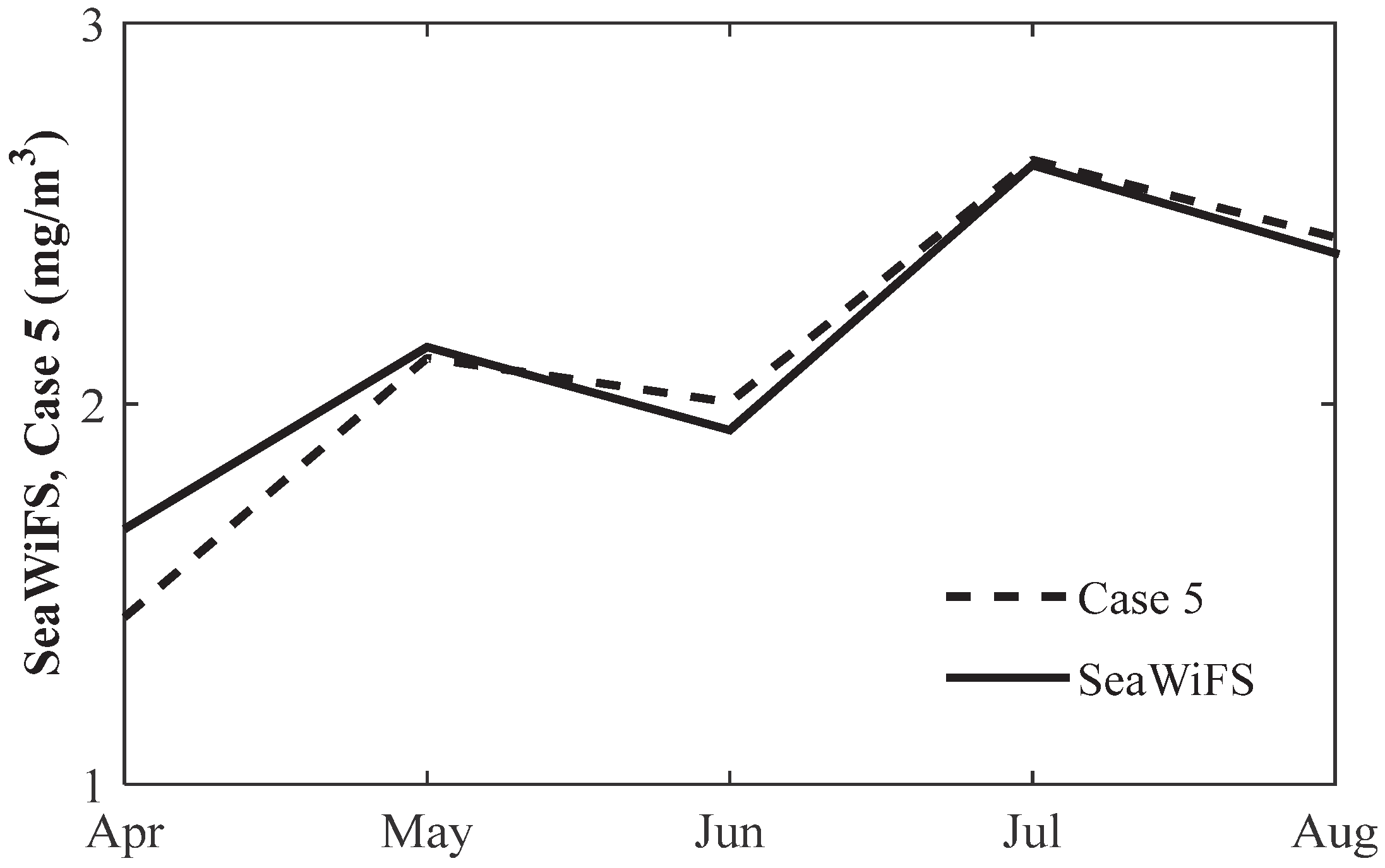 Atmosphere 13 01748 g007