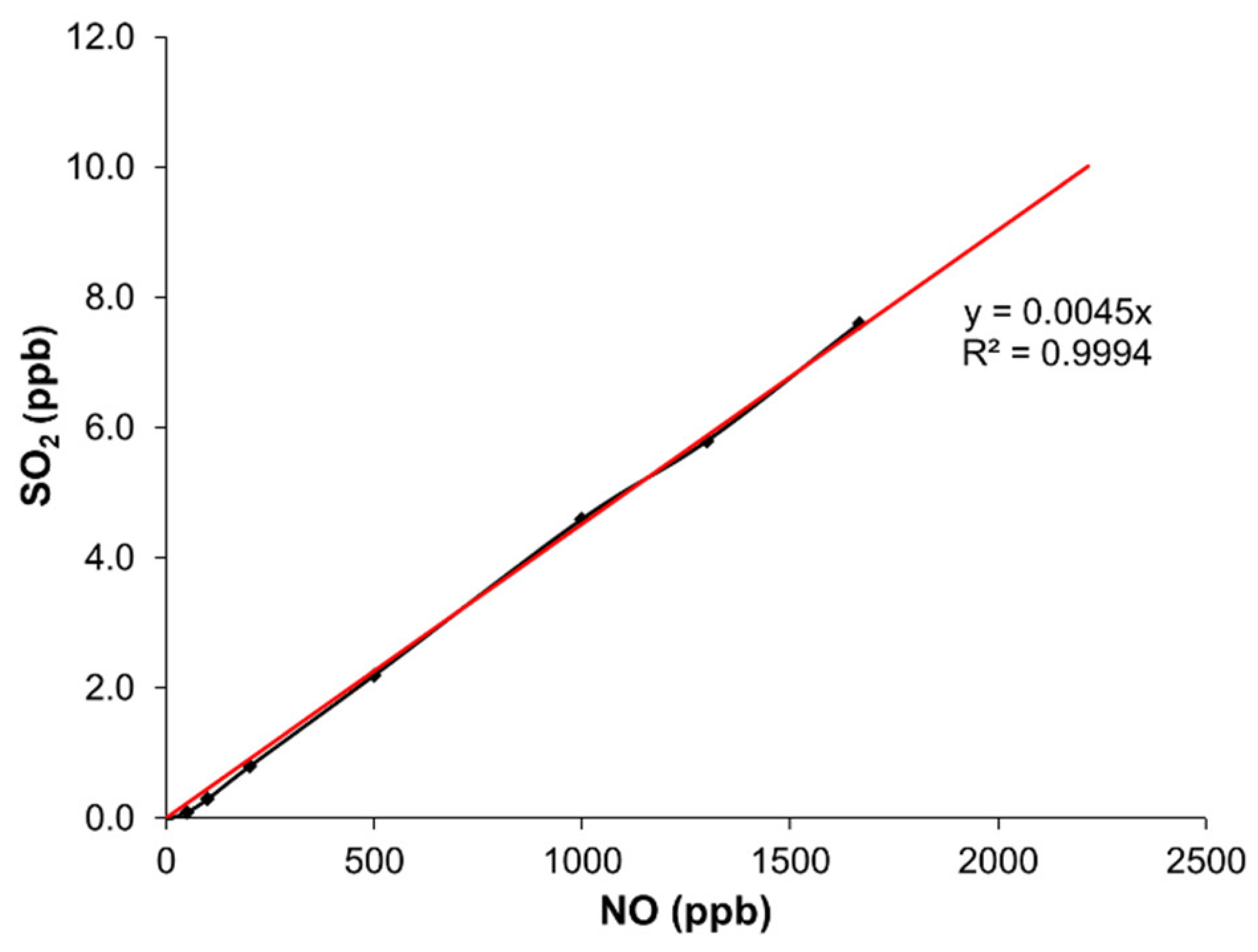 Atmosphere 13 01756 g003