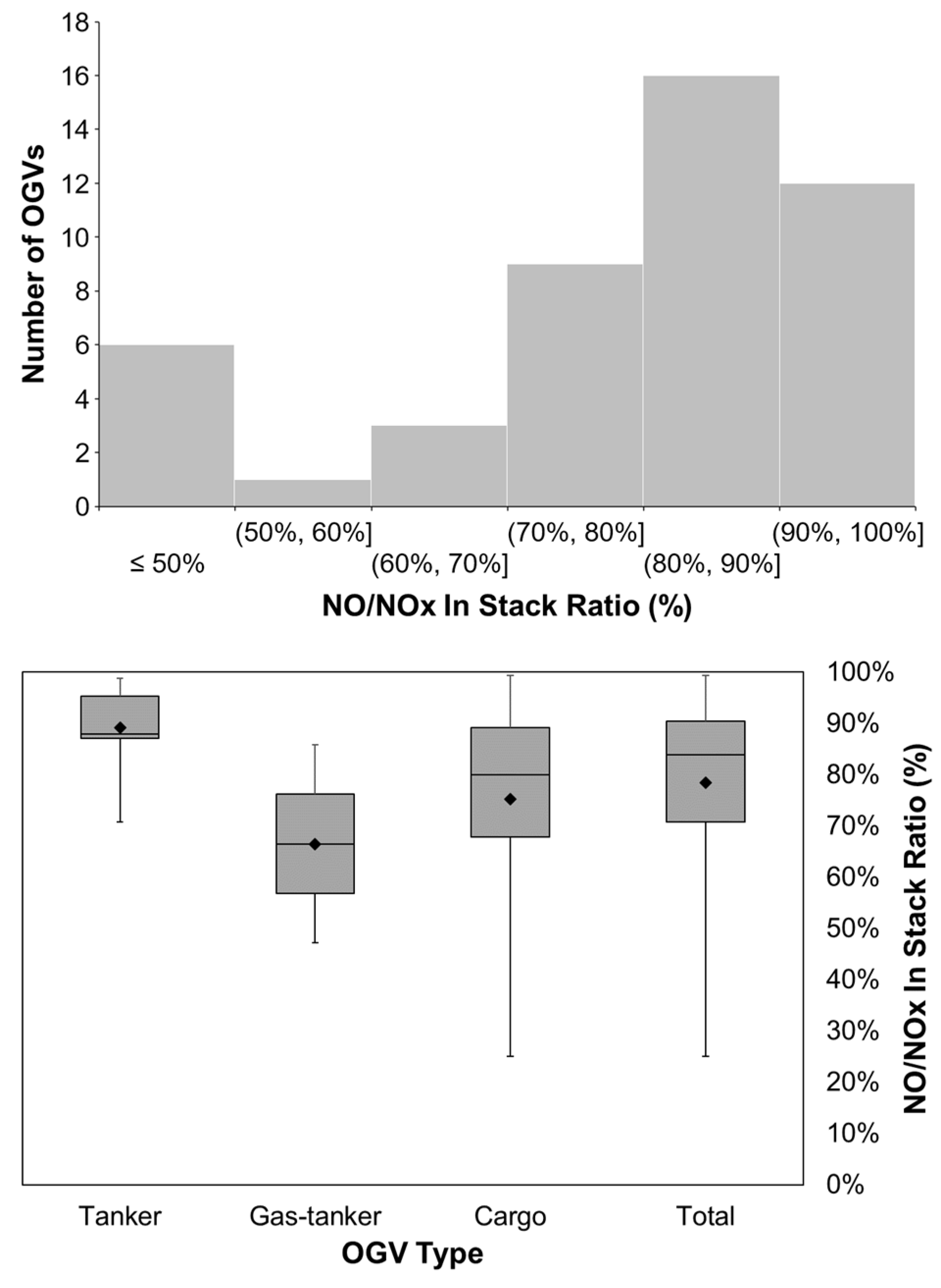 Atmosphere 13 01756 g004