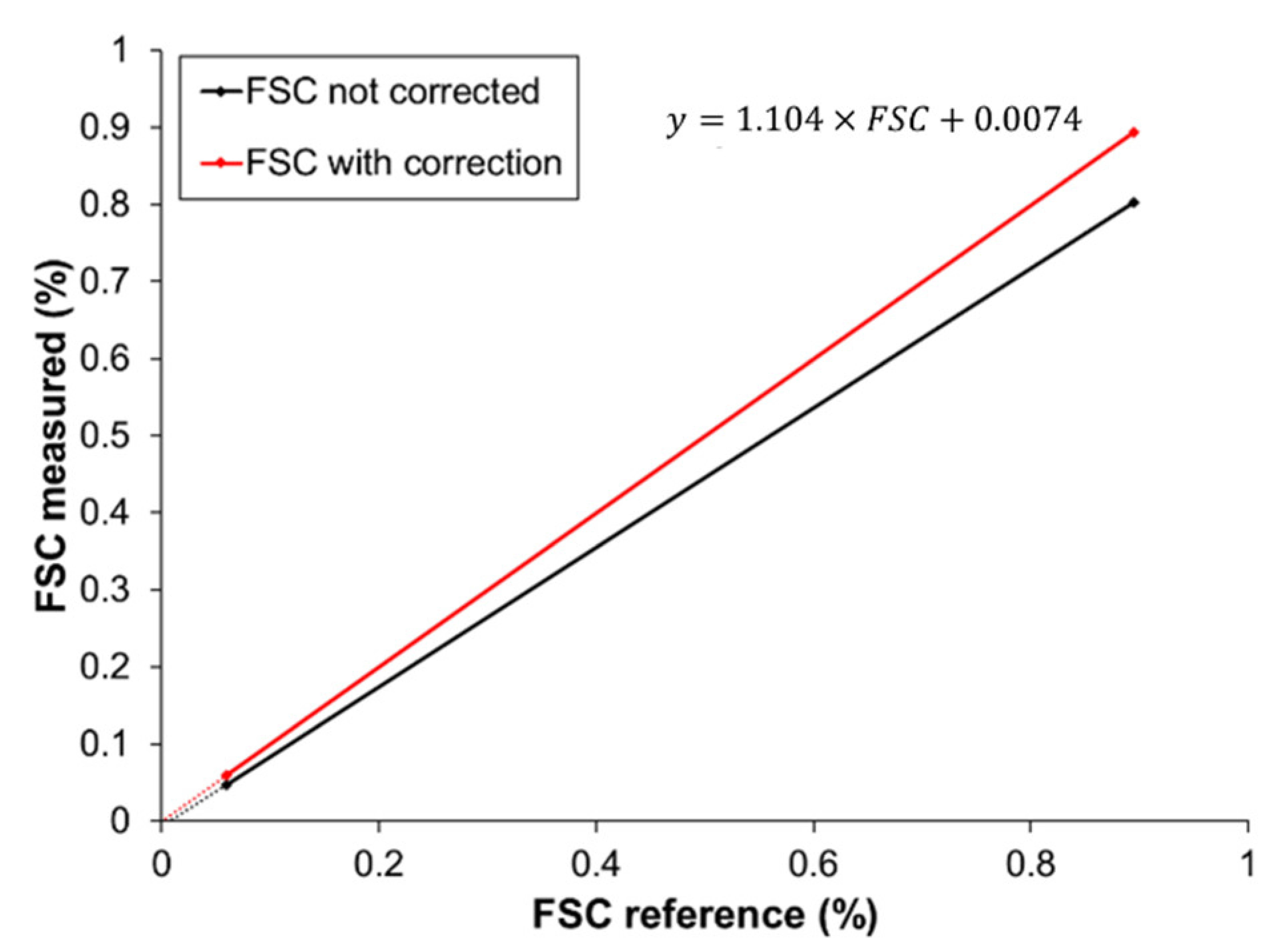 Atmosphere 13 01756 g006b
