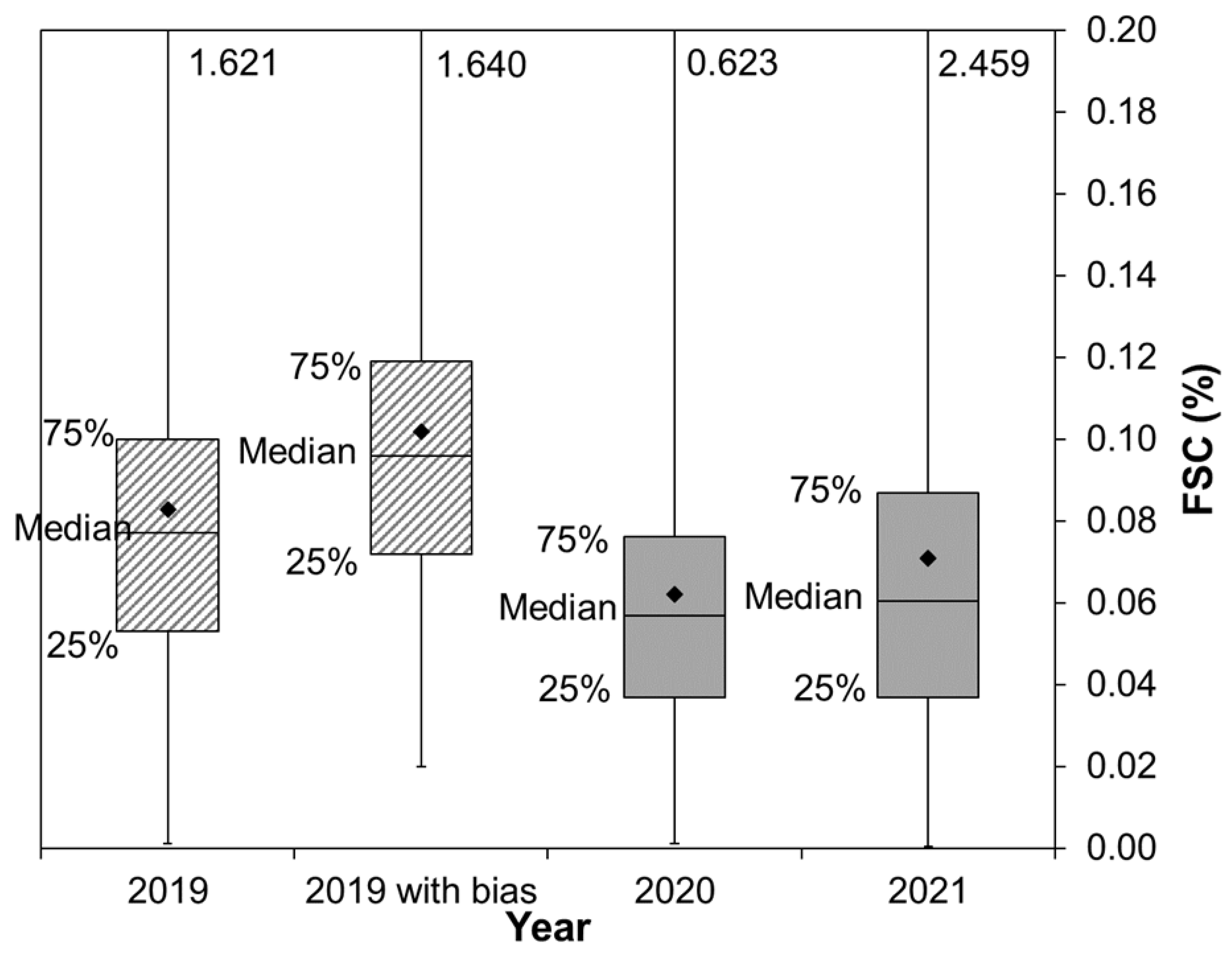 Atmosphere 13 01756 g007