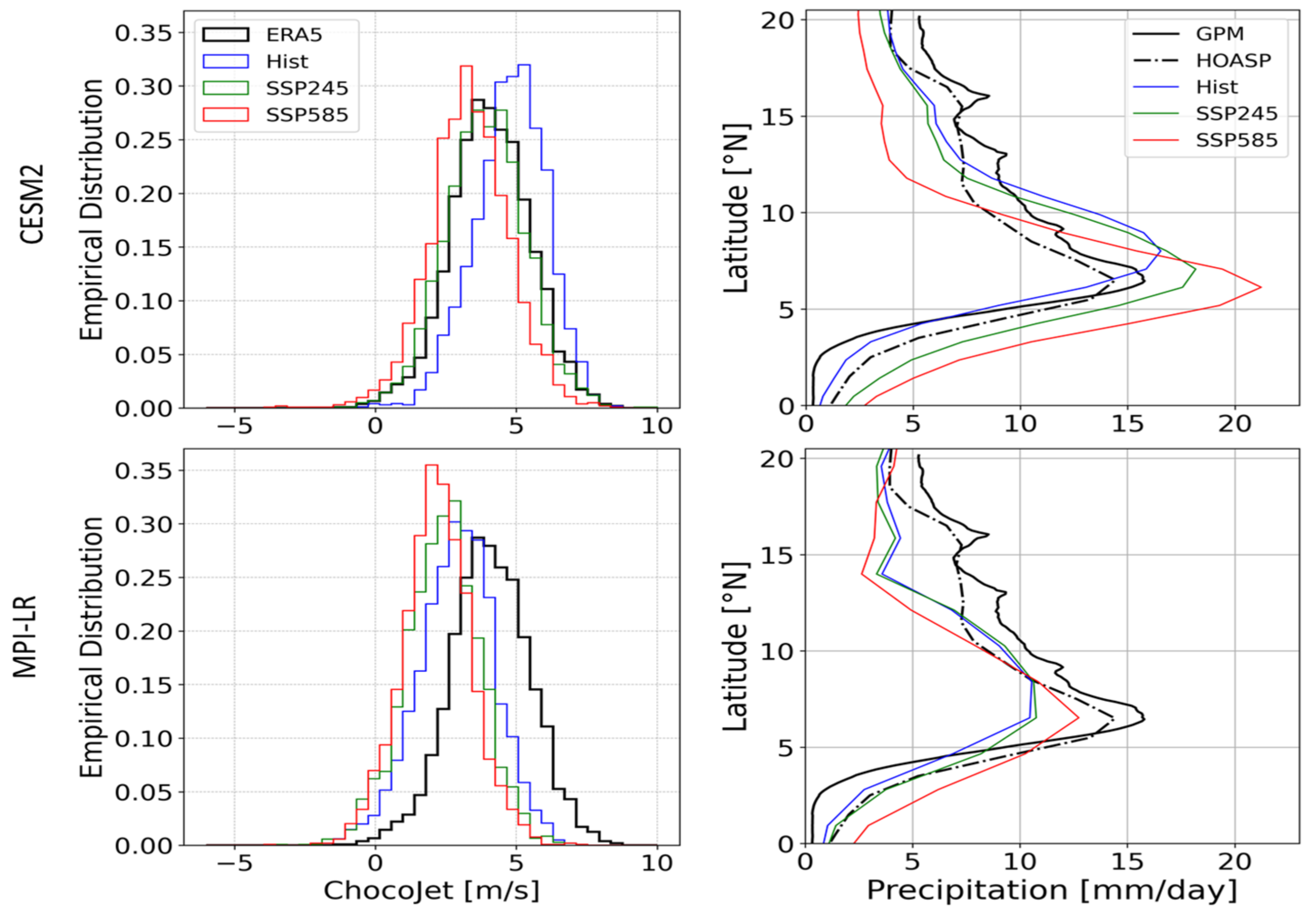 Atmosphere 13 01776 g004 Atmosphere 13 01776 g004