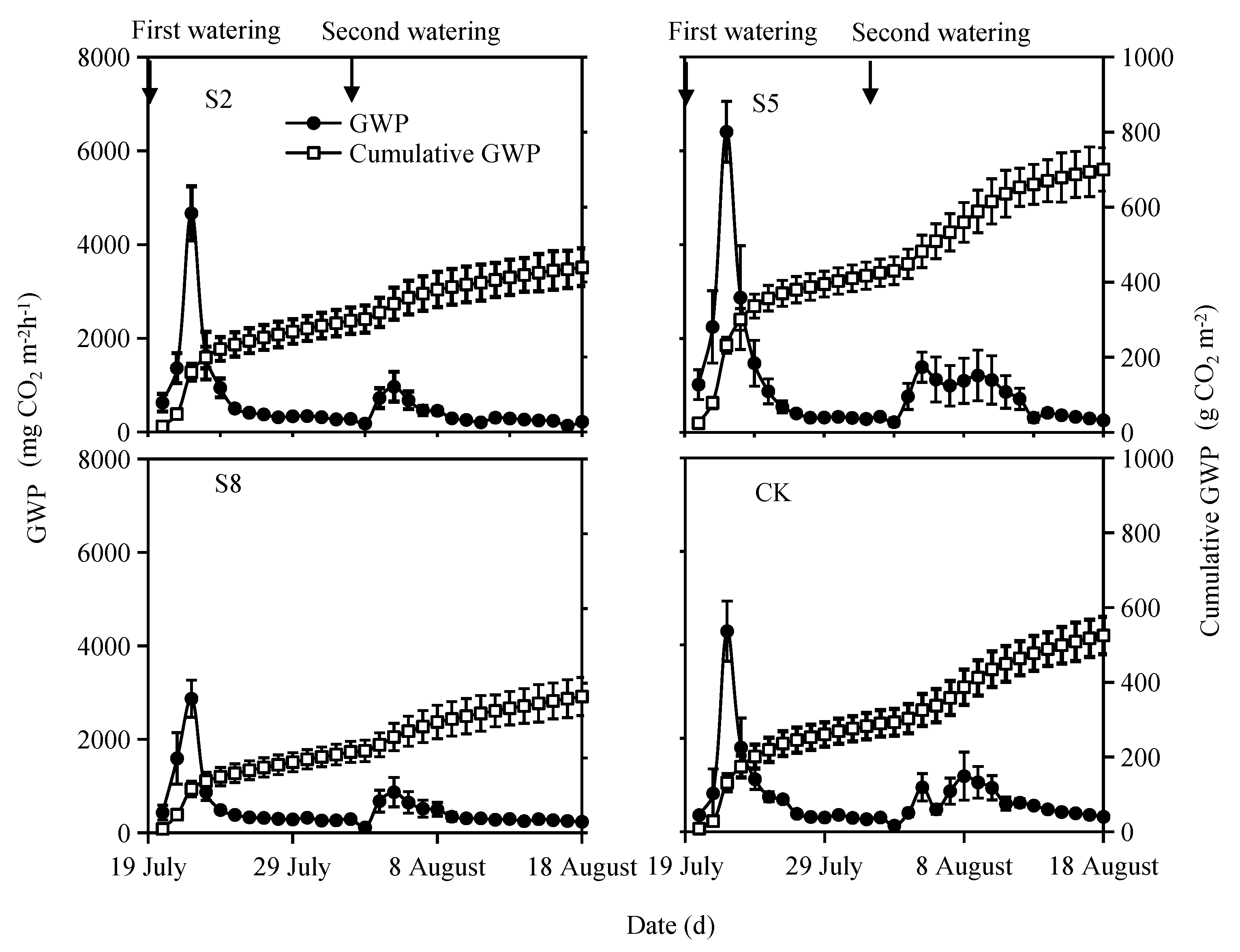 Atmosphere 13 01777 g005