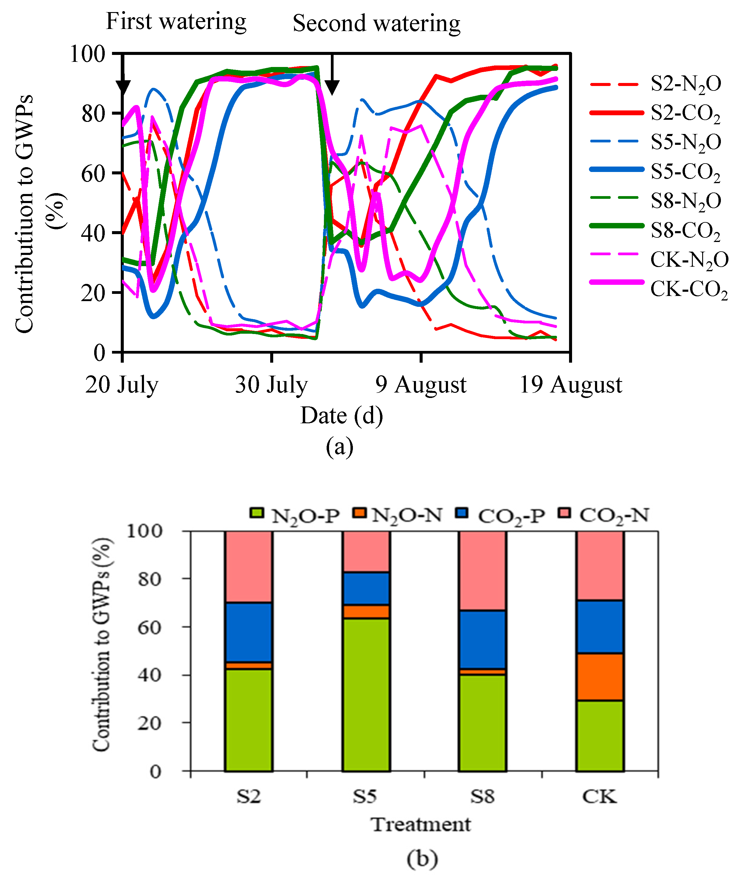 Atmosphere 13 01777 g006
