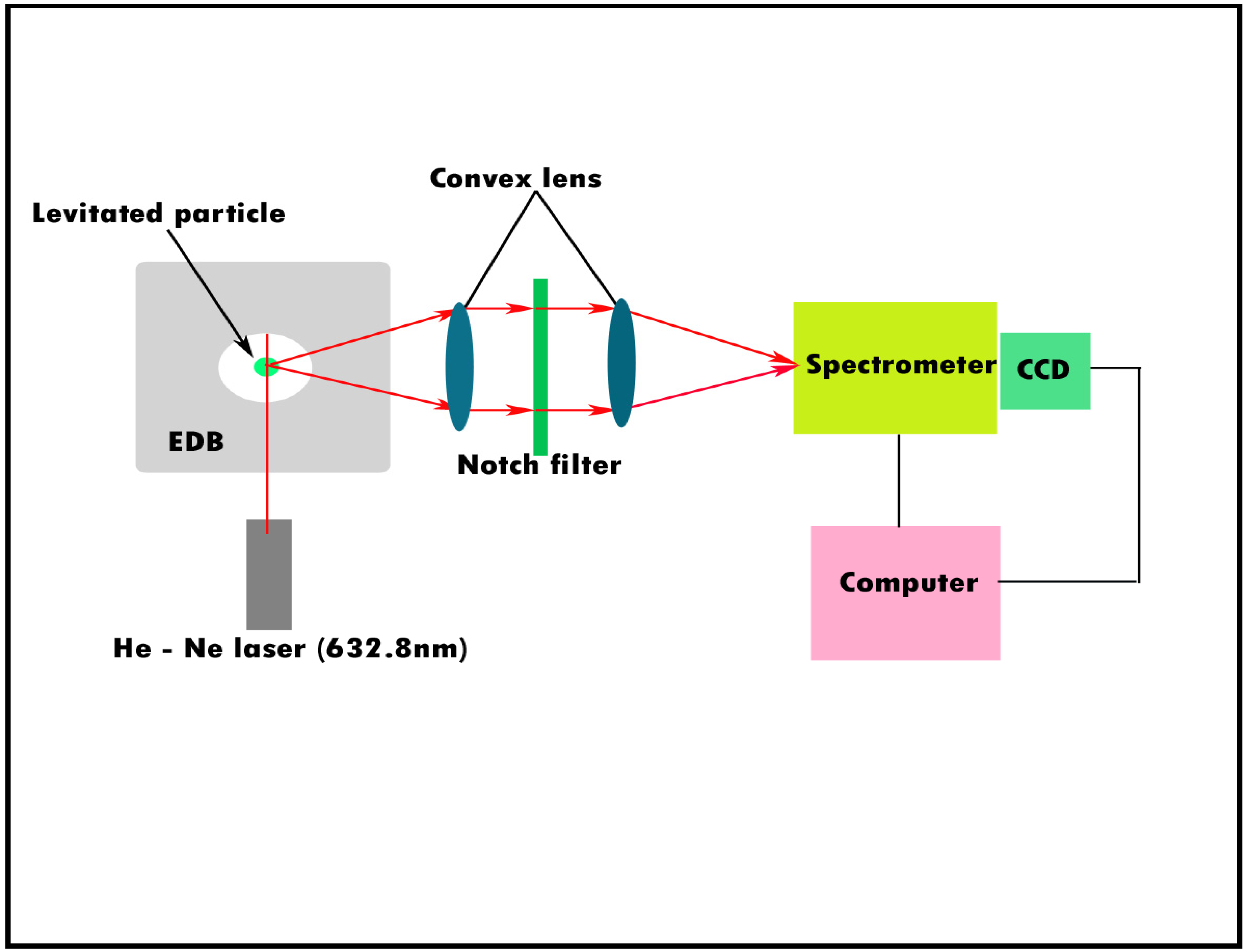 Atmosphere Free Full Text Single Particle Analysis Of Atmospheric Aerosols Applications Of 