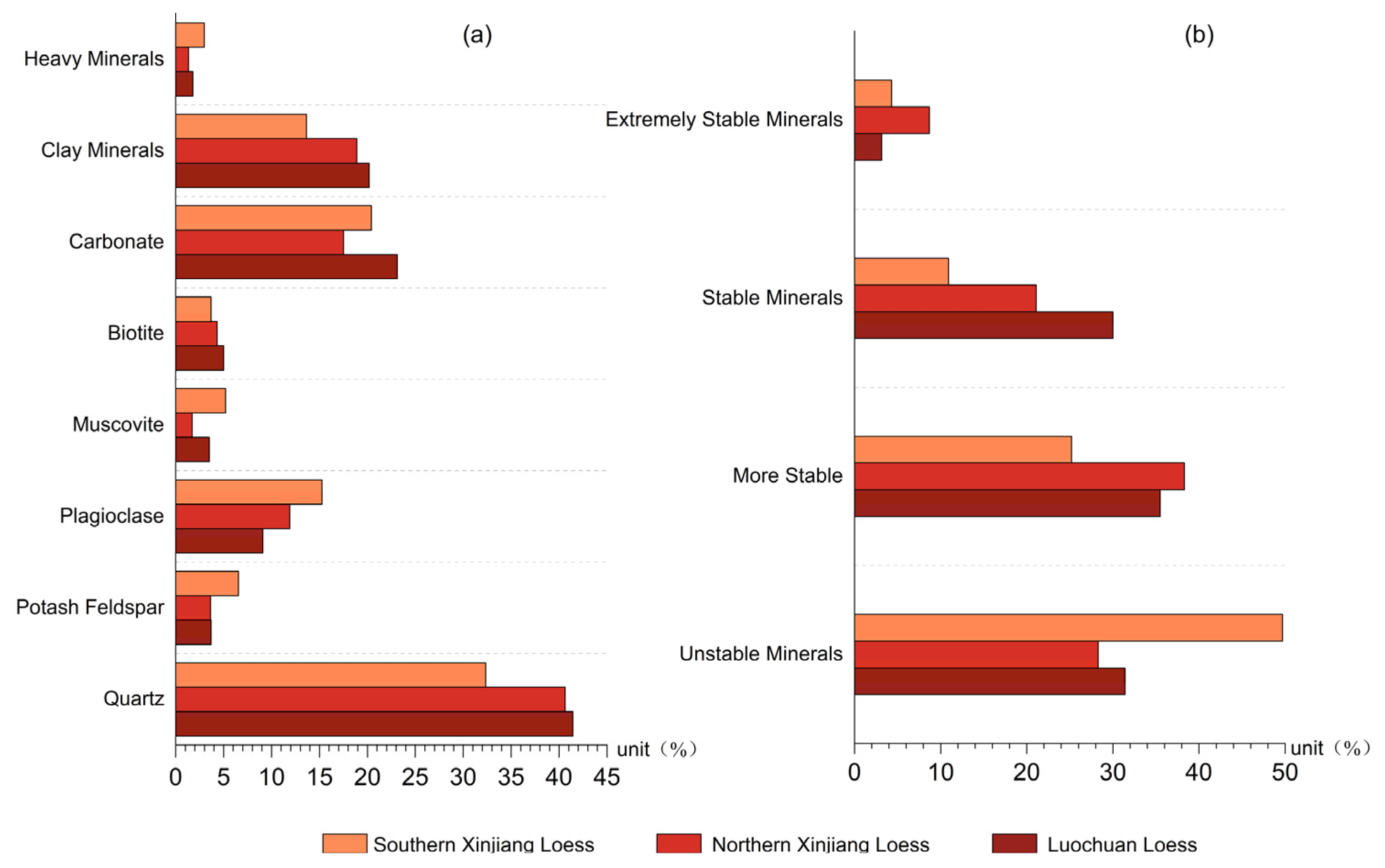 Atmosphere 13 01790 g003