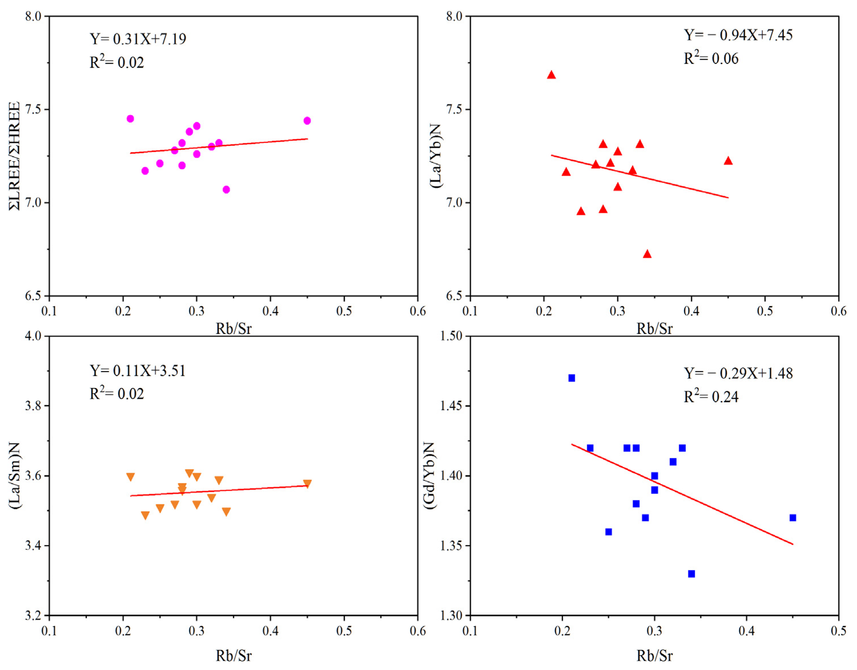 Atmosphere 13 01790 g006