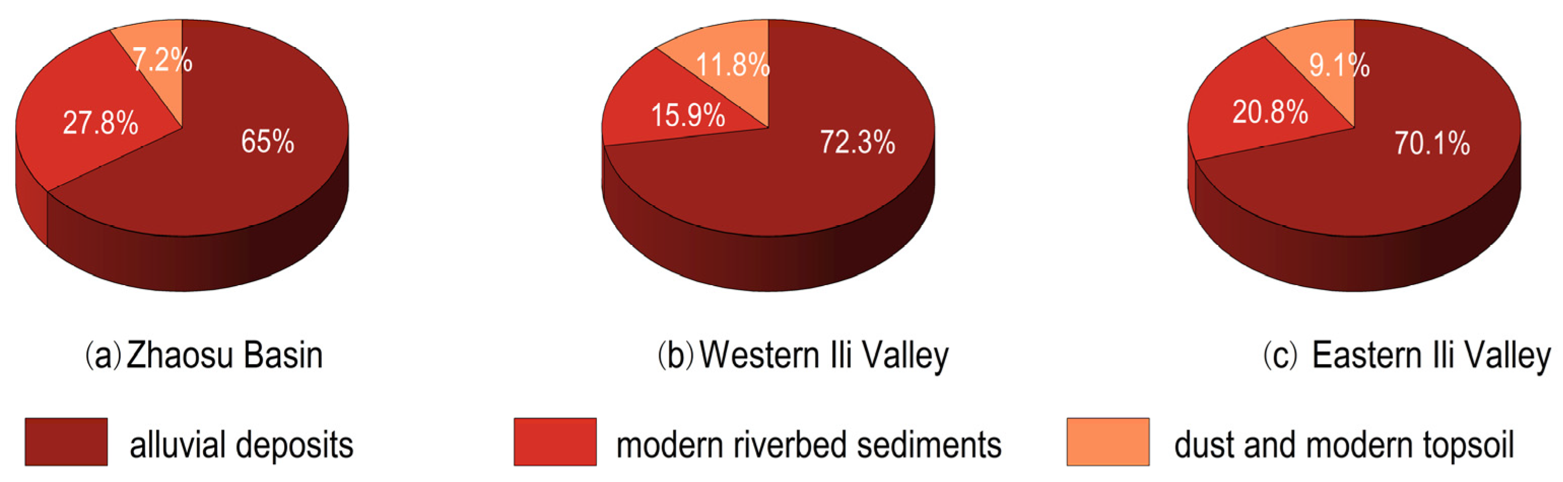 Atmosphere 13 01790 g007