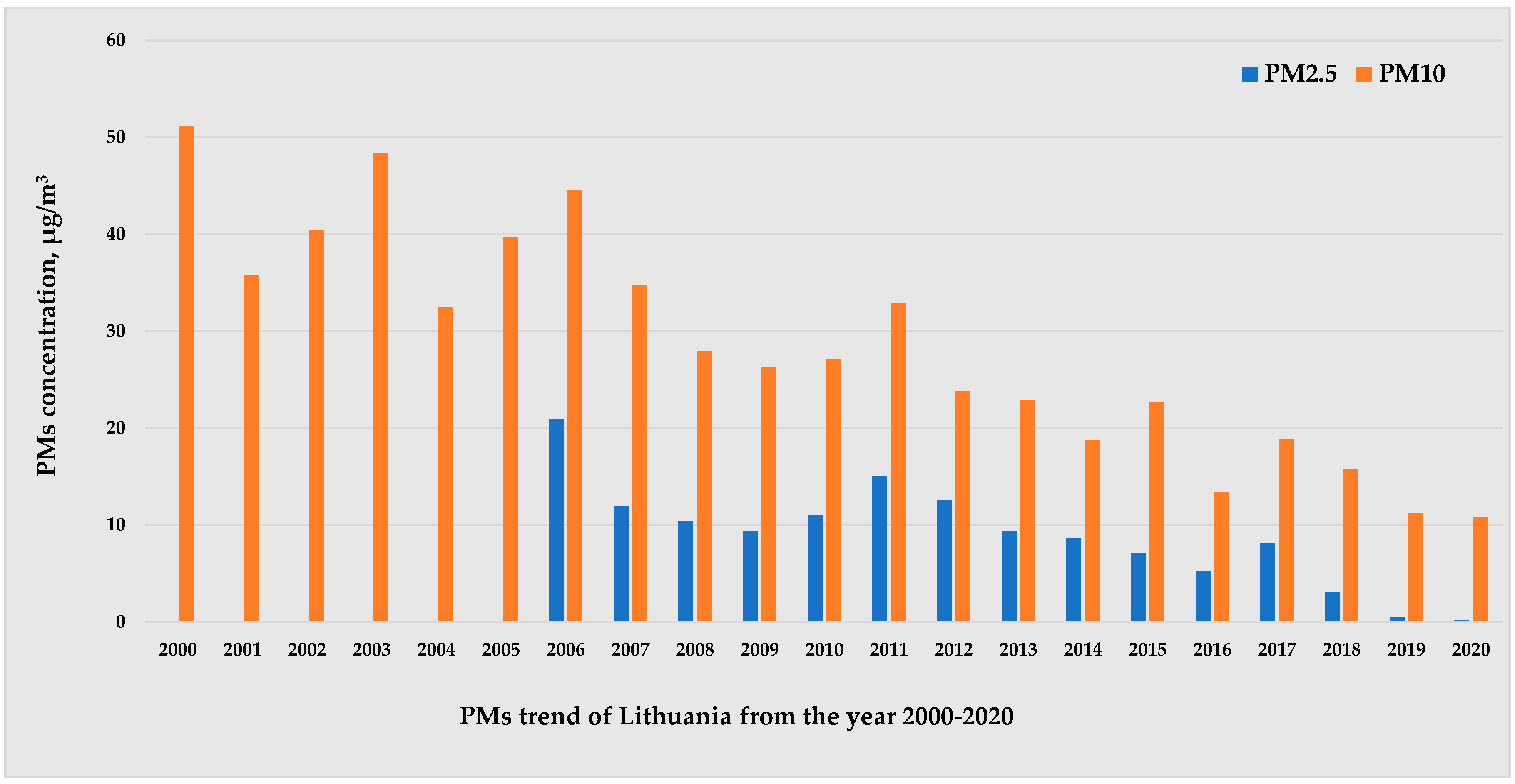 Atmosphere 13 01793 g001