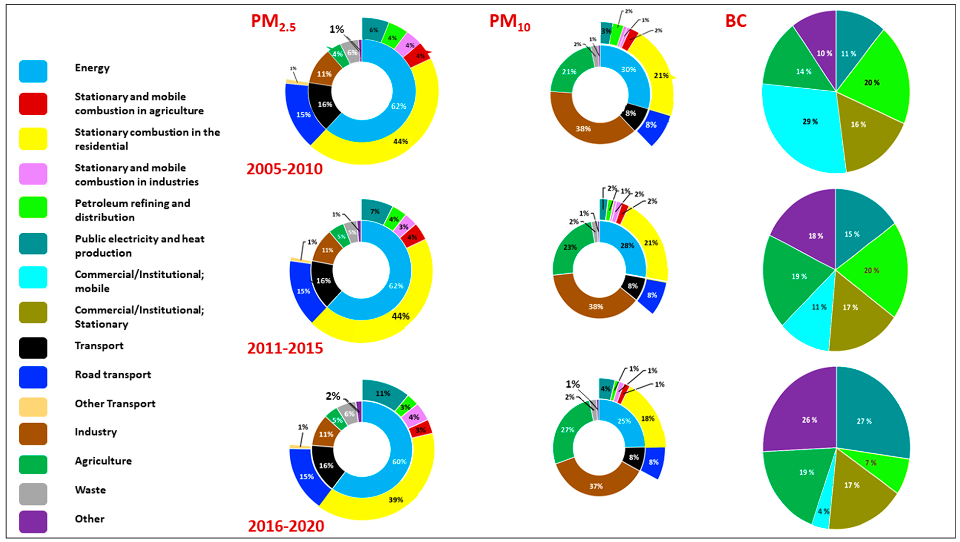 Atmosphere 13 01793 g005