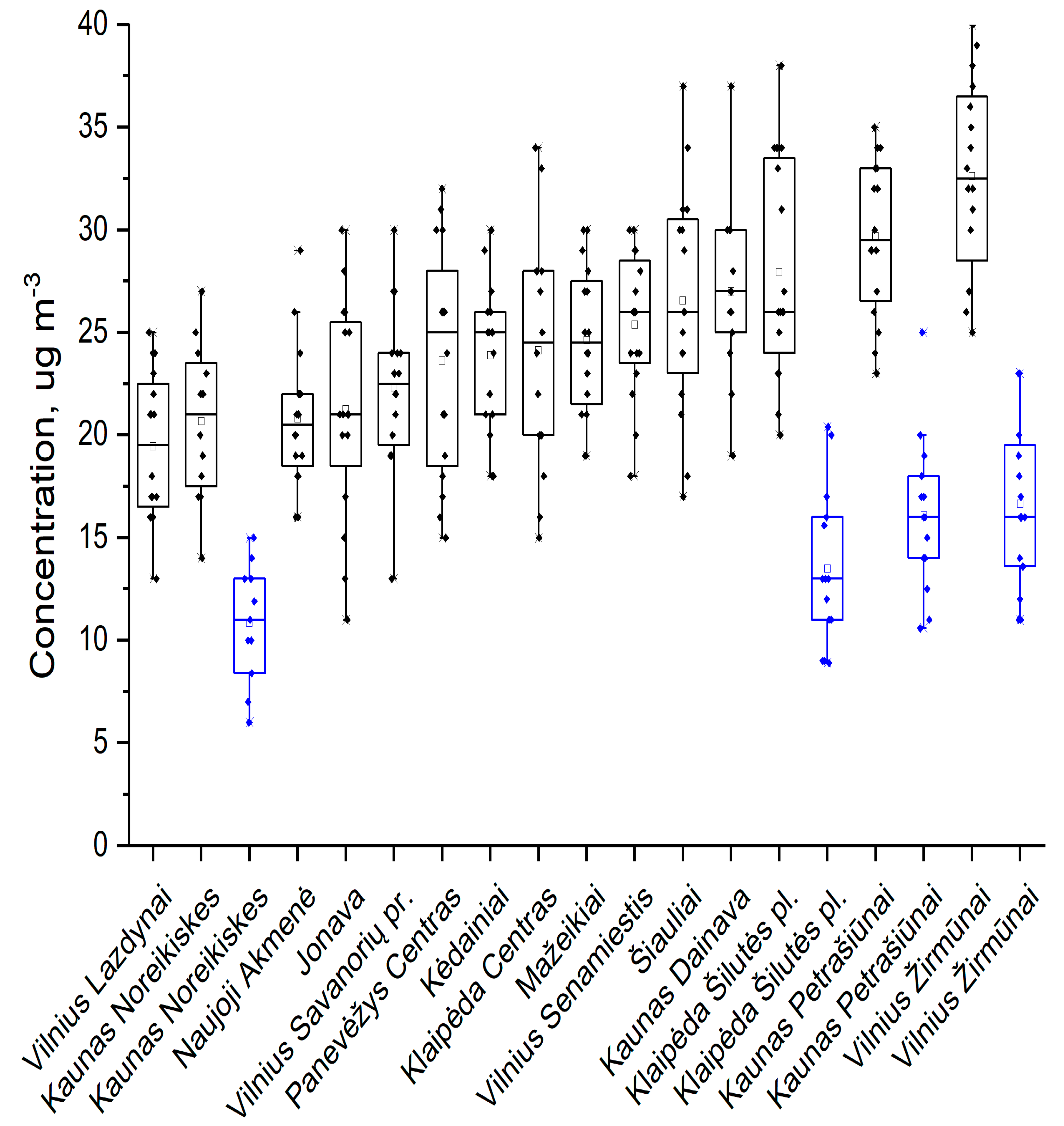 Atmosphere 13 01793 g006