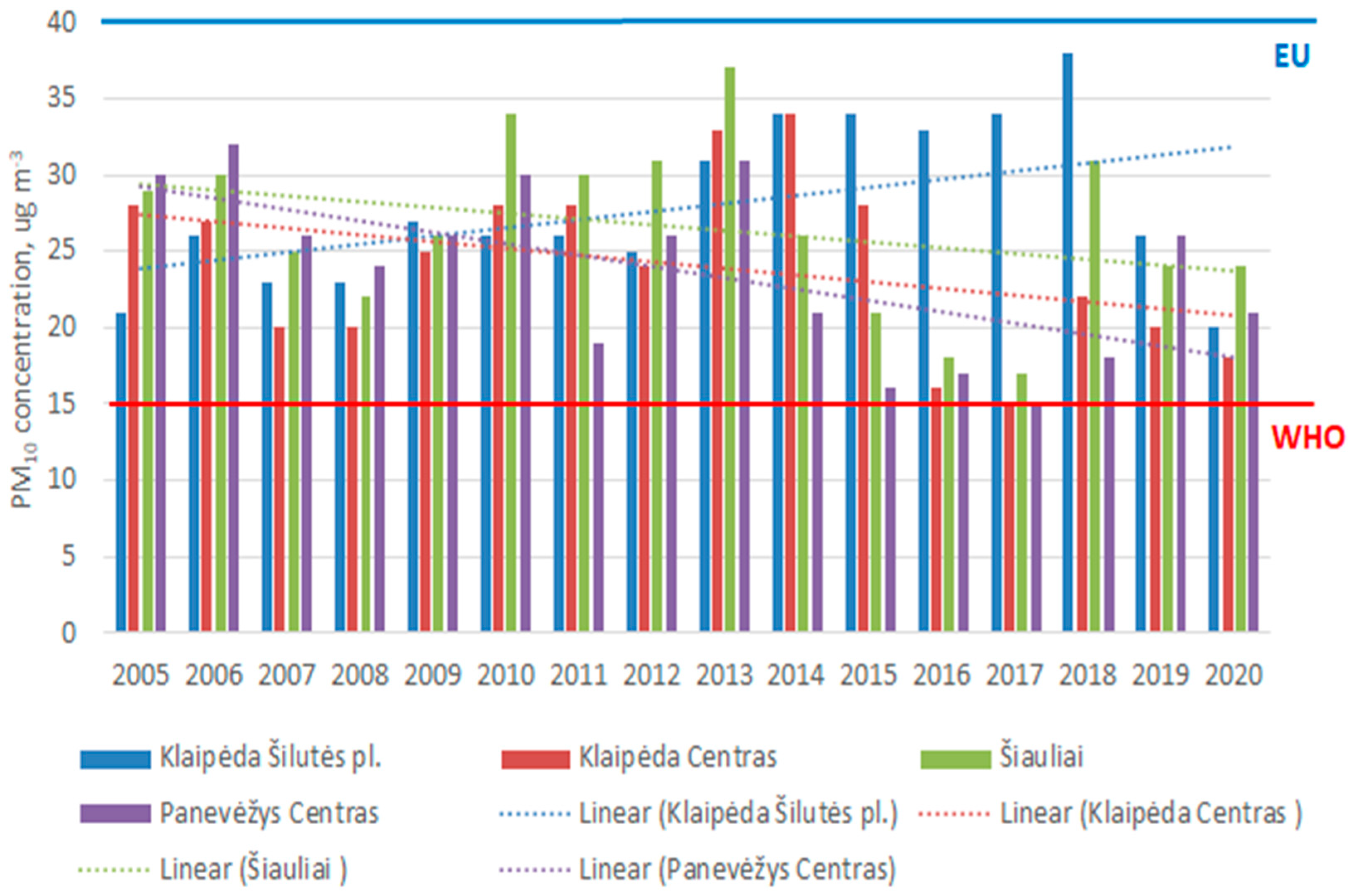 Atmosphere 13 01793 g007