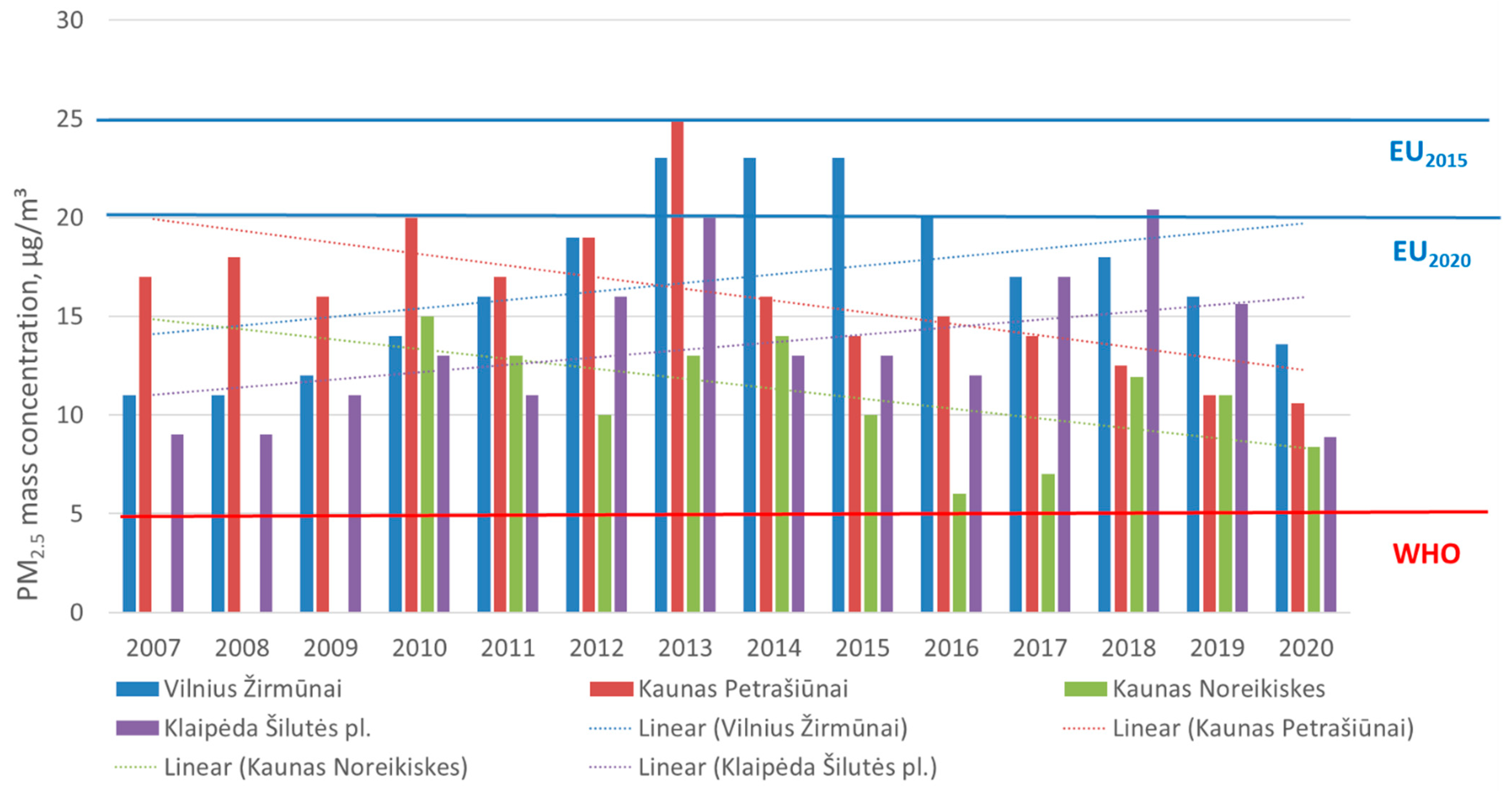 Atmosphere 13 01793 g008