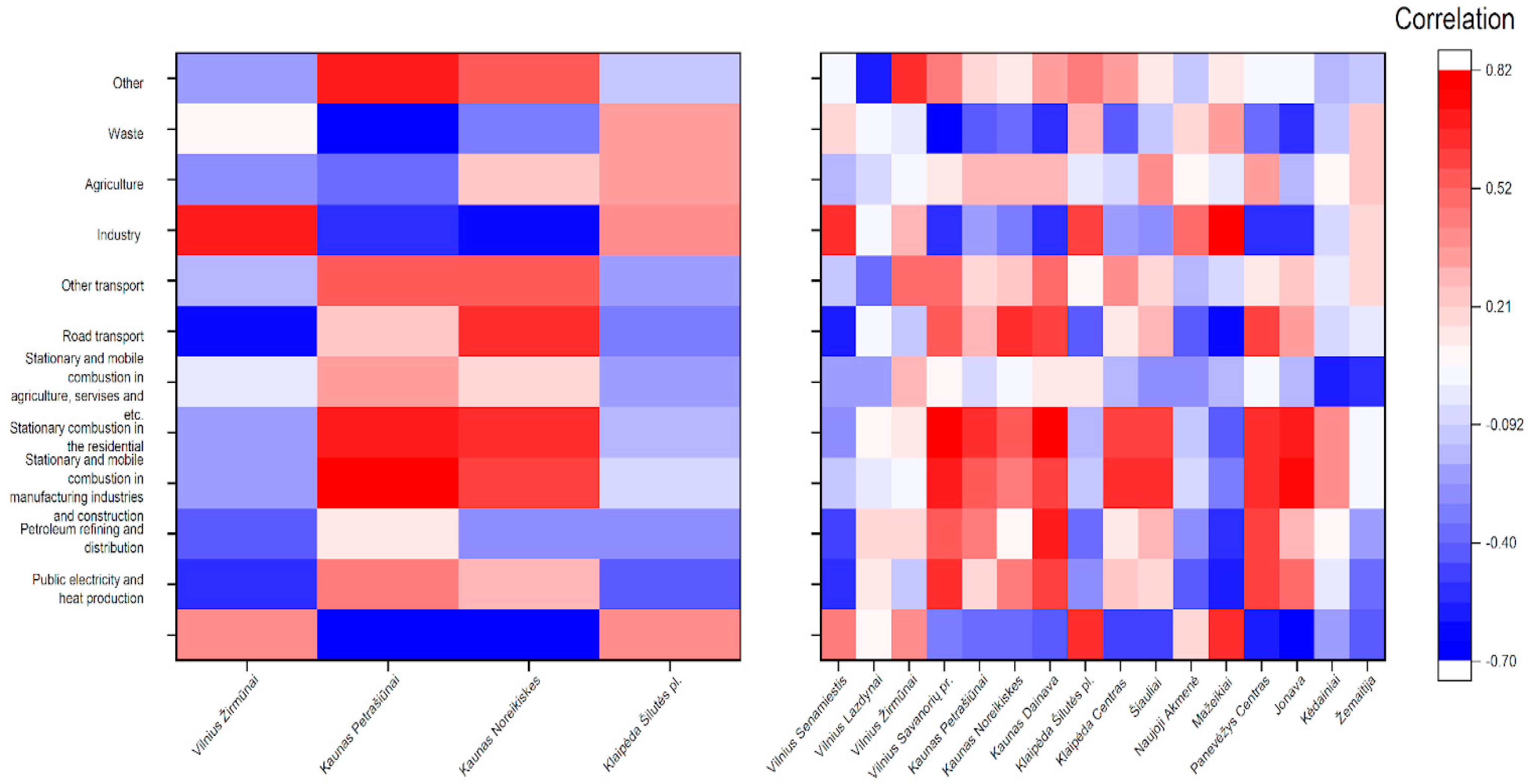 Atmosphere 13 01793 g011