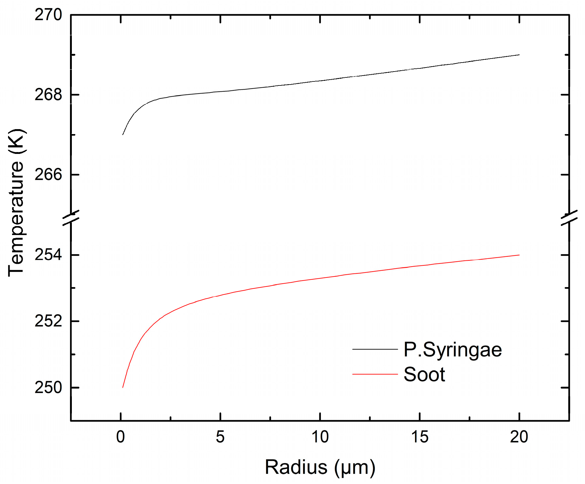 Atmosphere 13 01812 g002