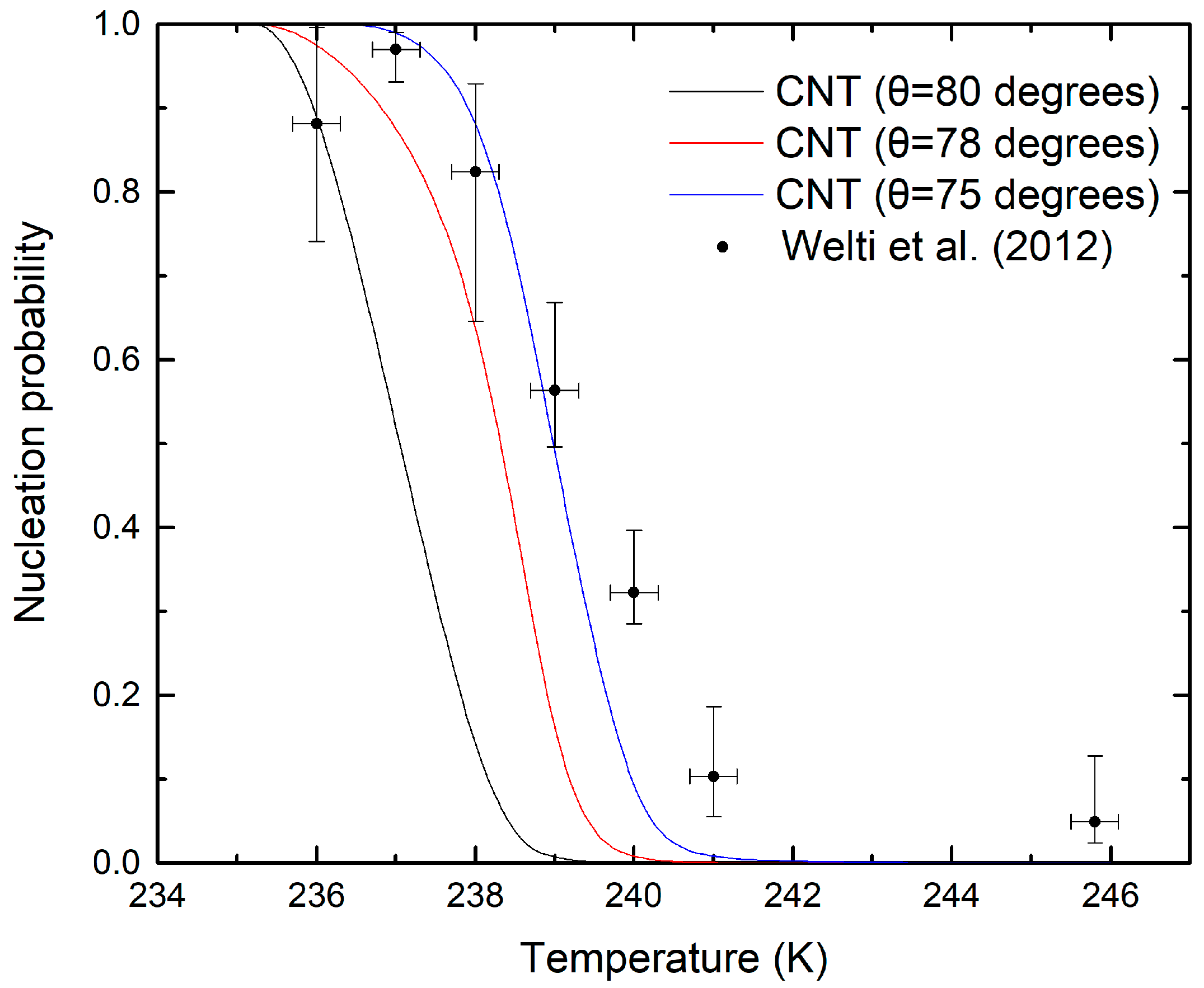 Atmosphere 13 01812 g003