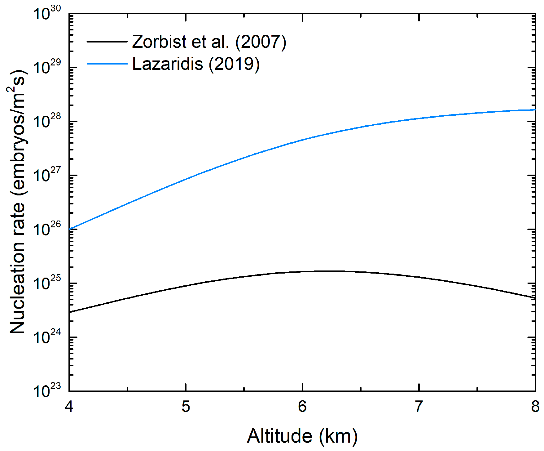Atmosphere 13 01812 g005