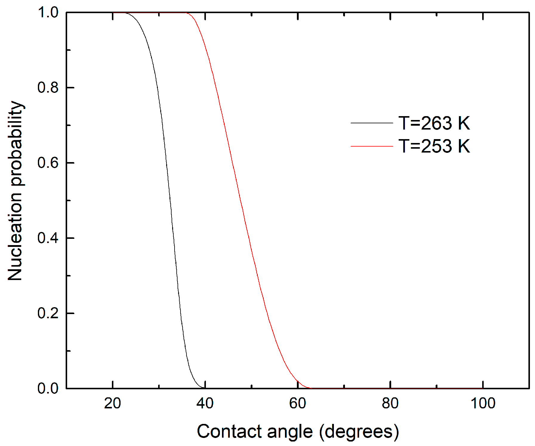 Atmosphere 13 01812 g006