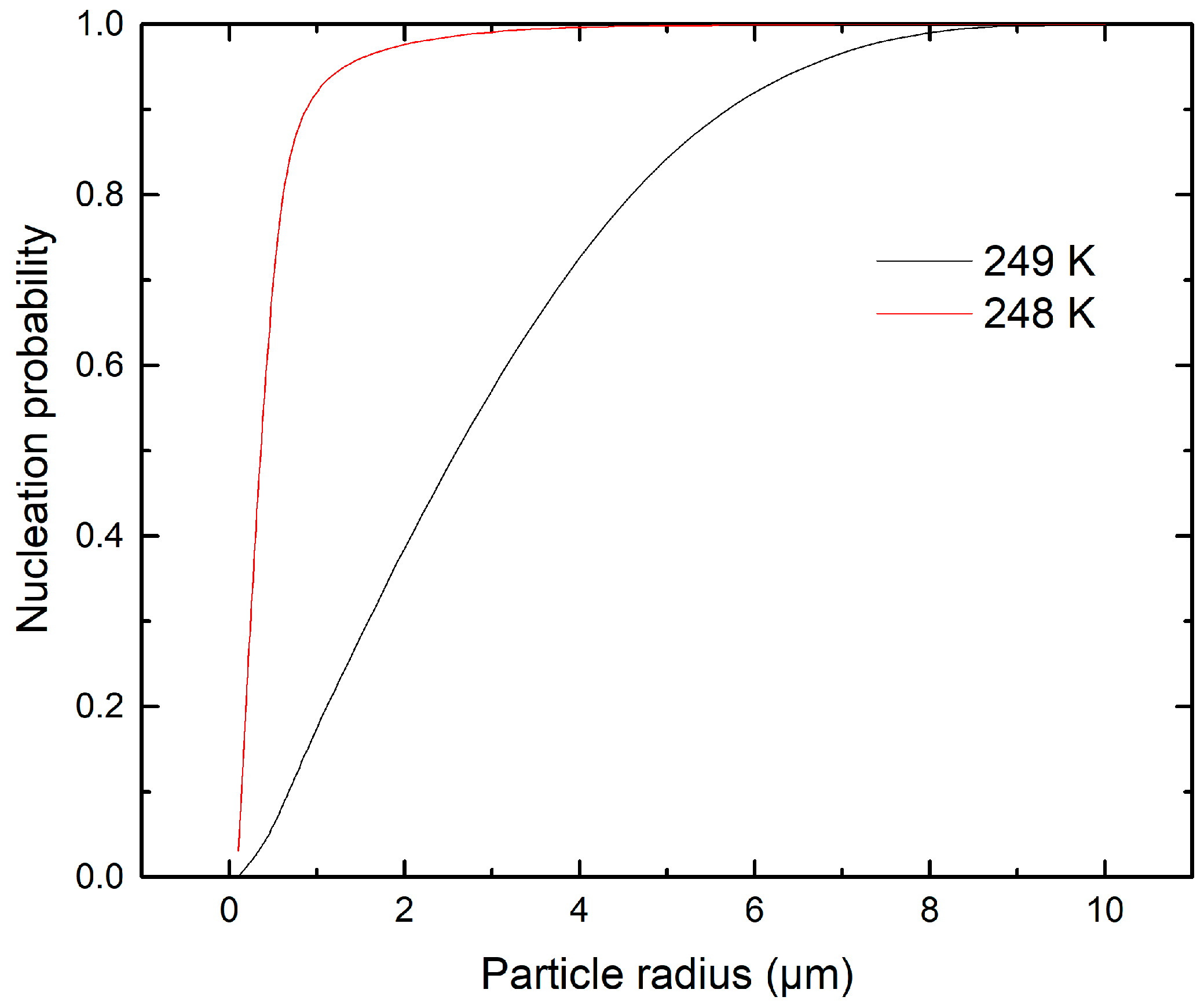 Atmosphere 13 01812 g007