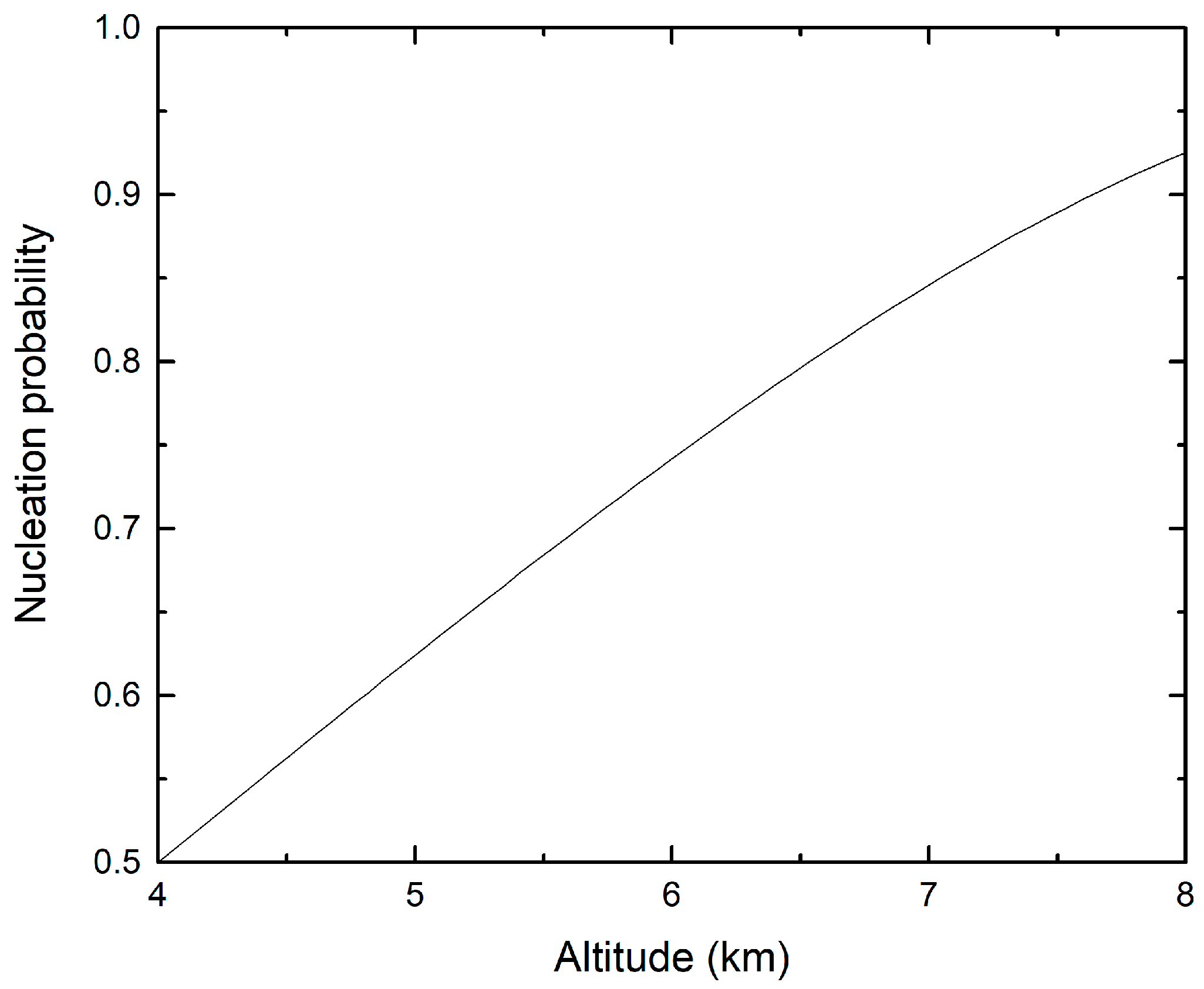 Atmosphere 13 01812 g008