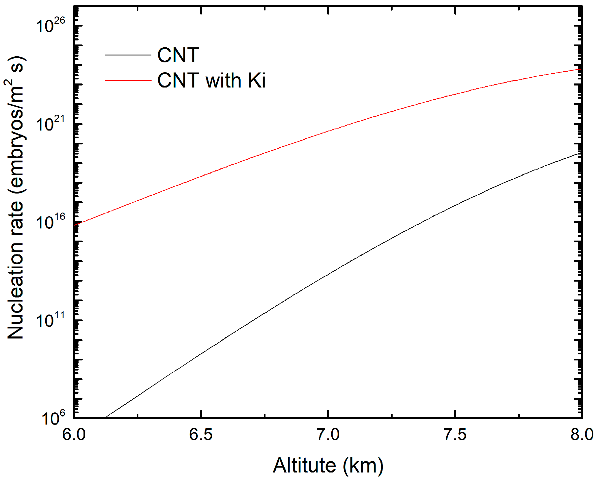 Atmosphere 13 01812 g009