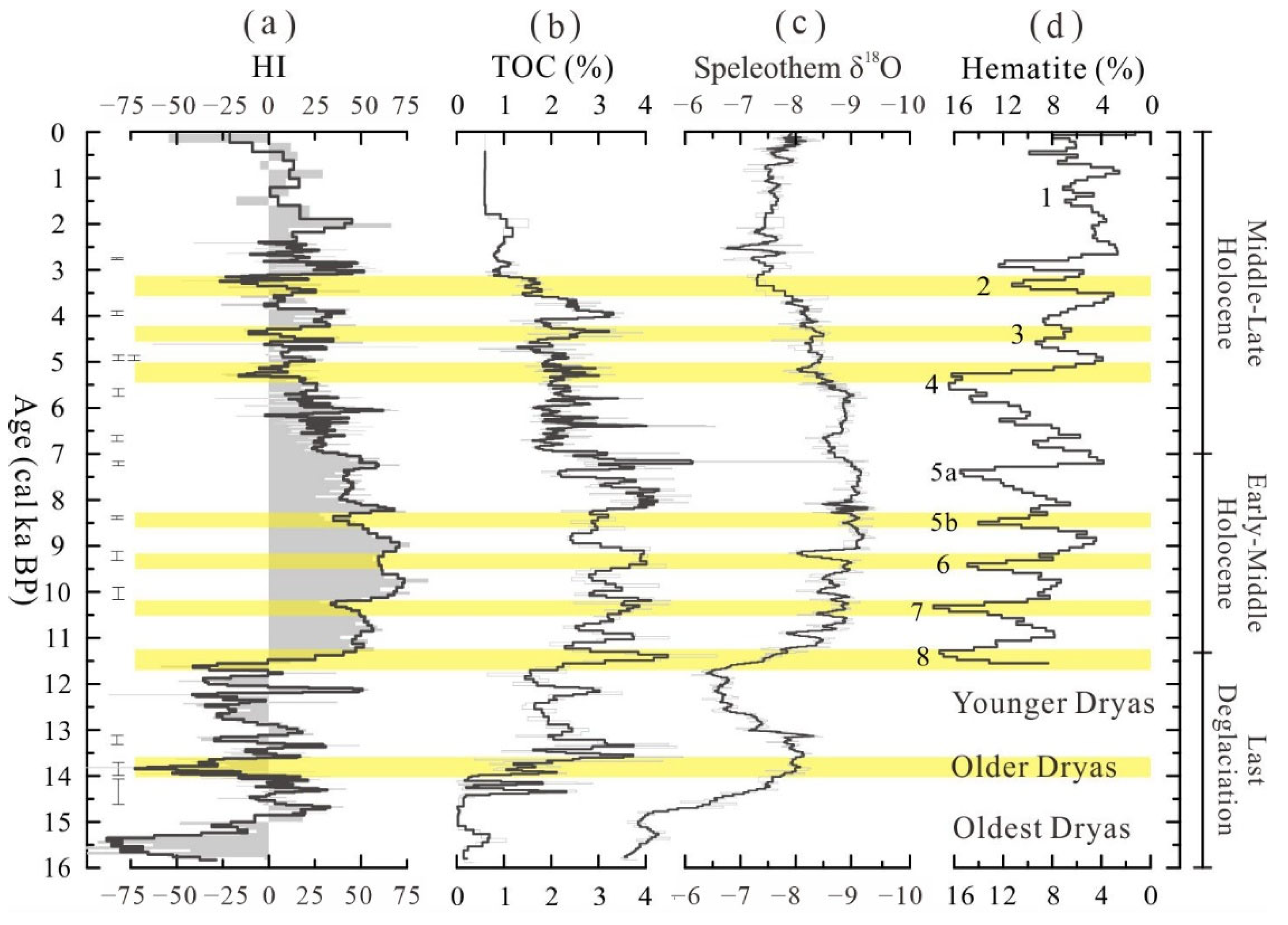 Atmosphere Free Full Text Grain Size End Members of Anguli