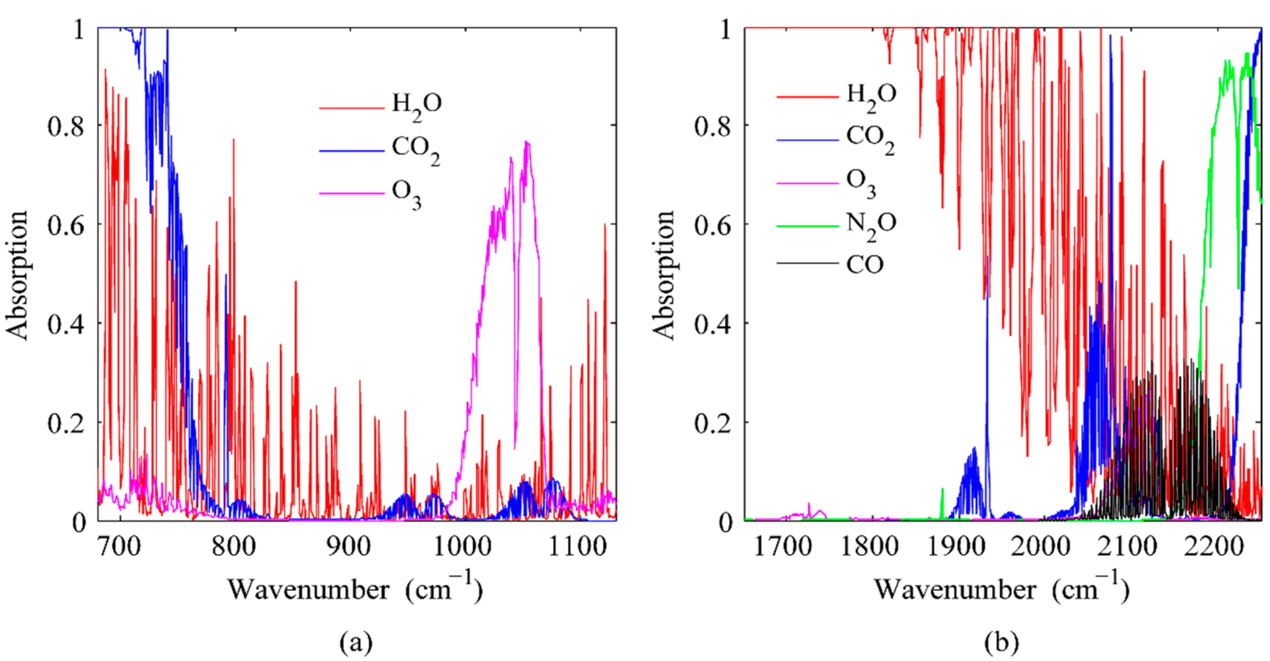 Atmosphere 13 01830 g002
