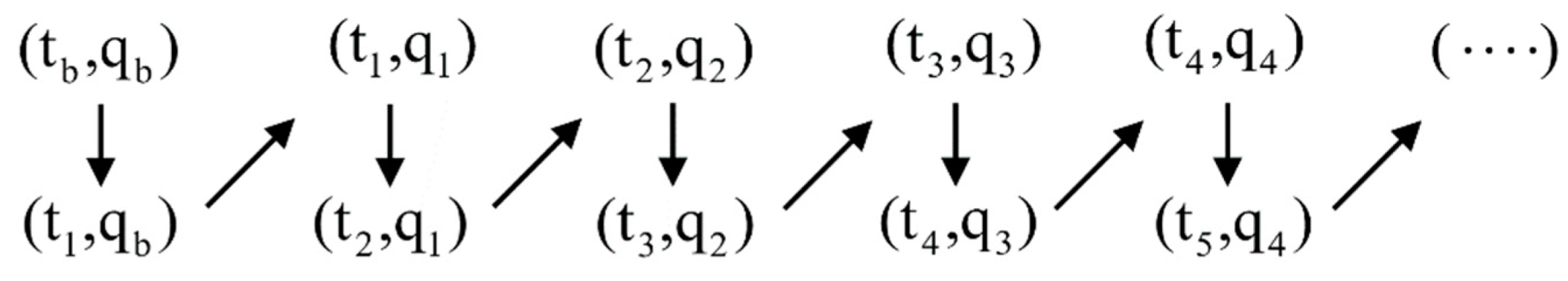 Atmosphere 13 01830 g004