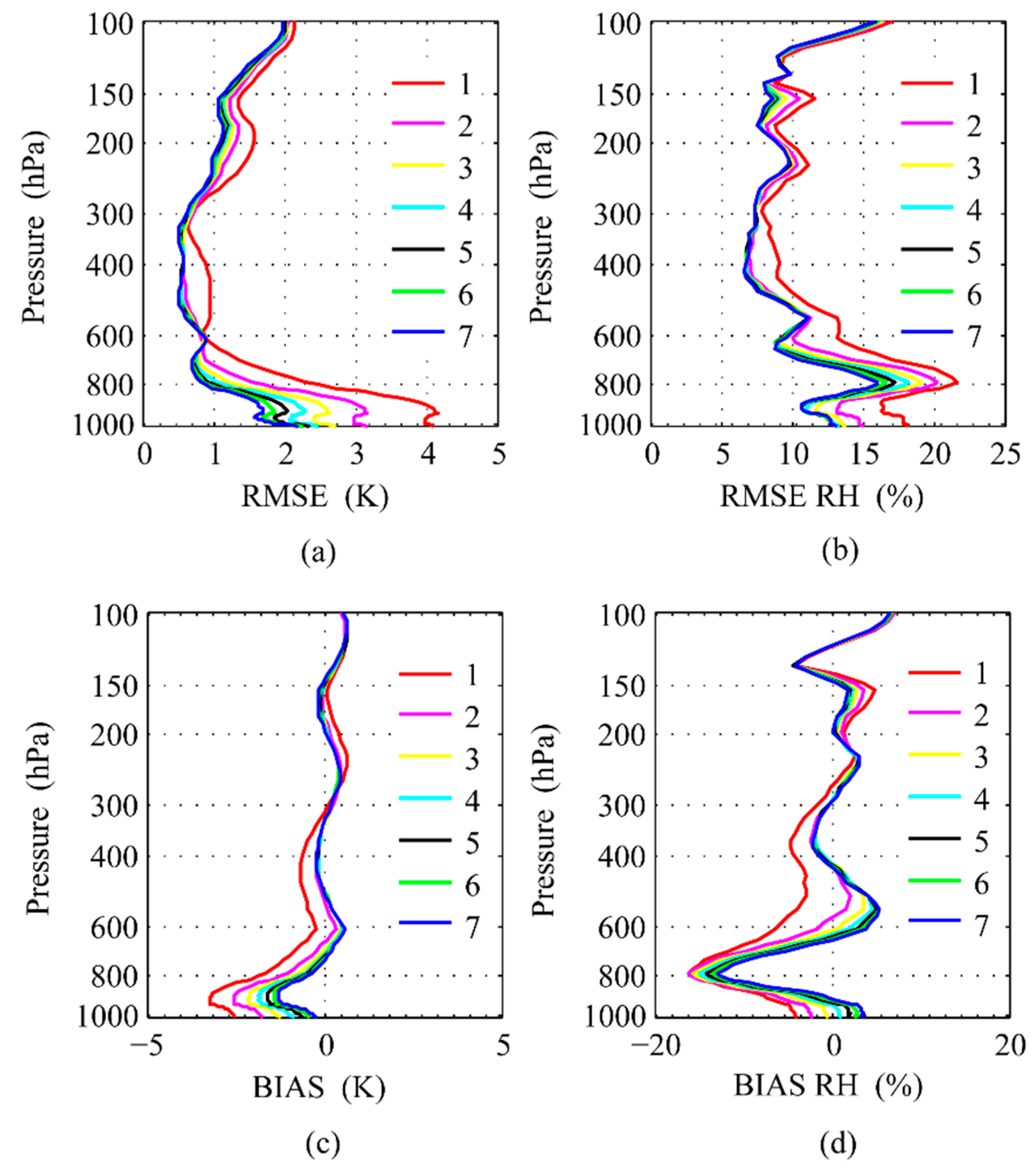 Atmosphere 13 01830 g006