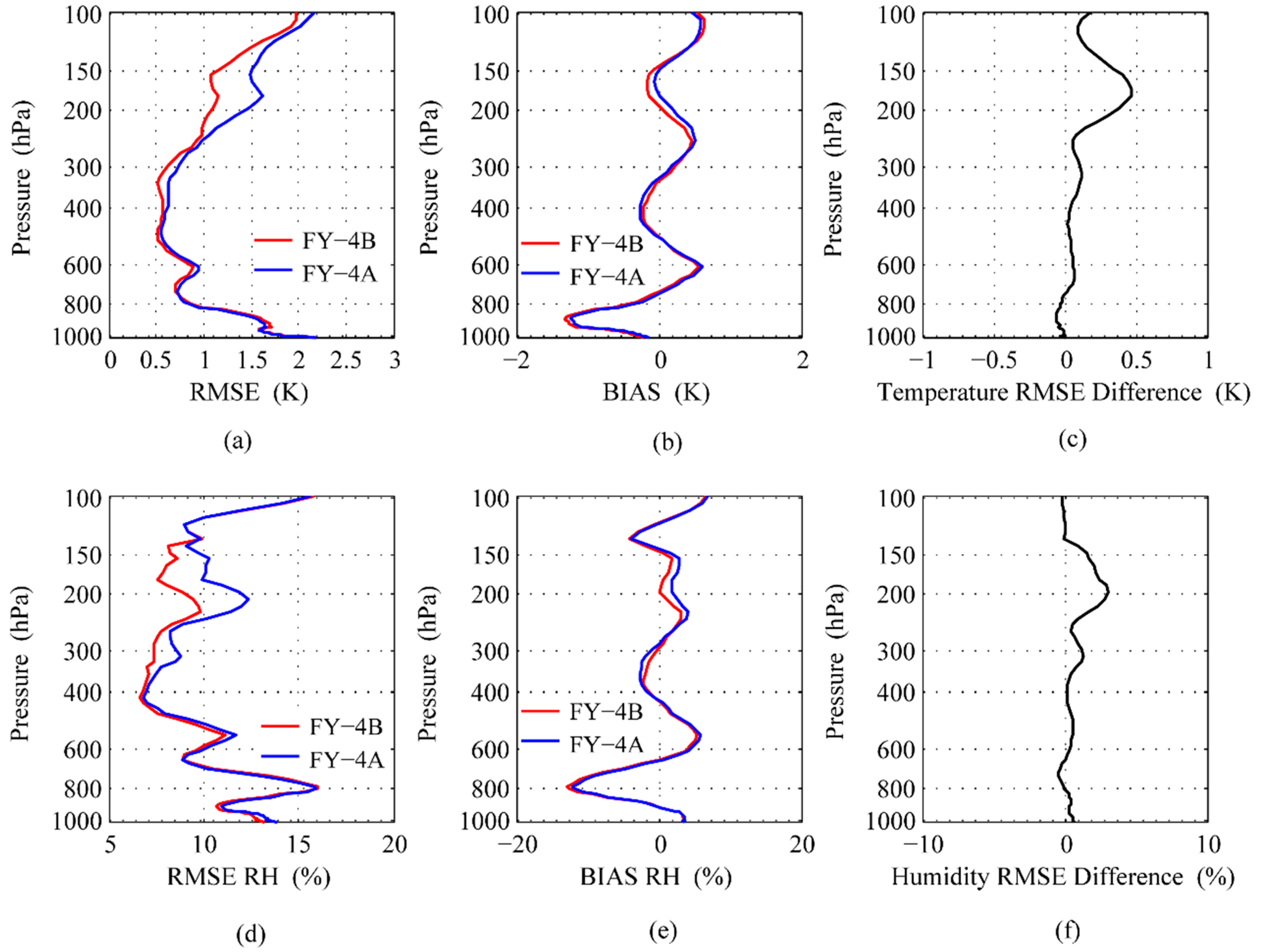 Atmosphere 13 01830 g007