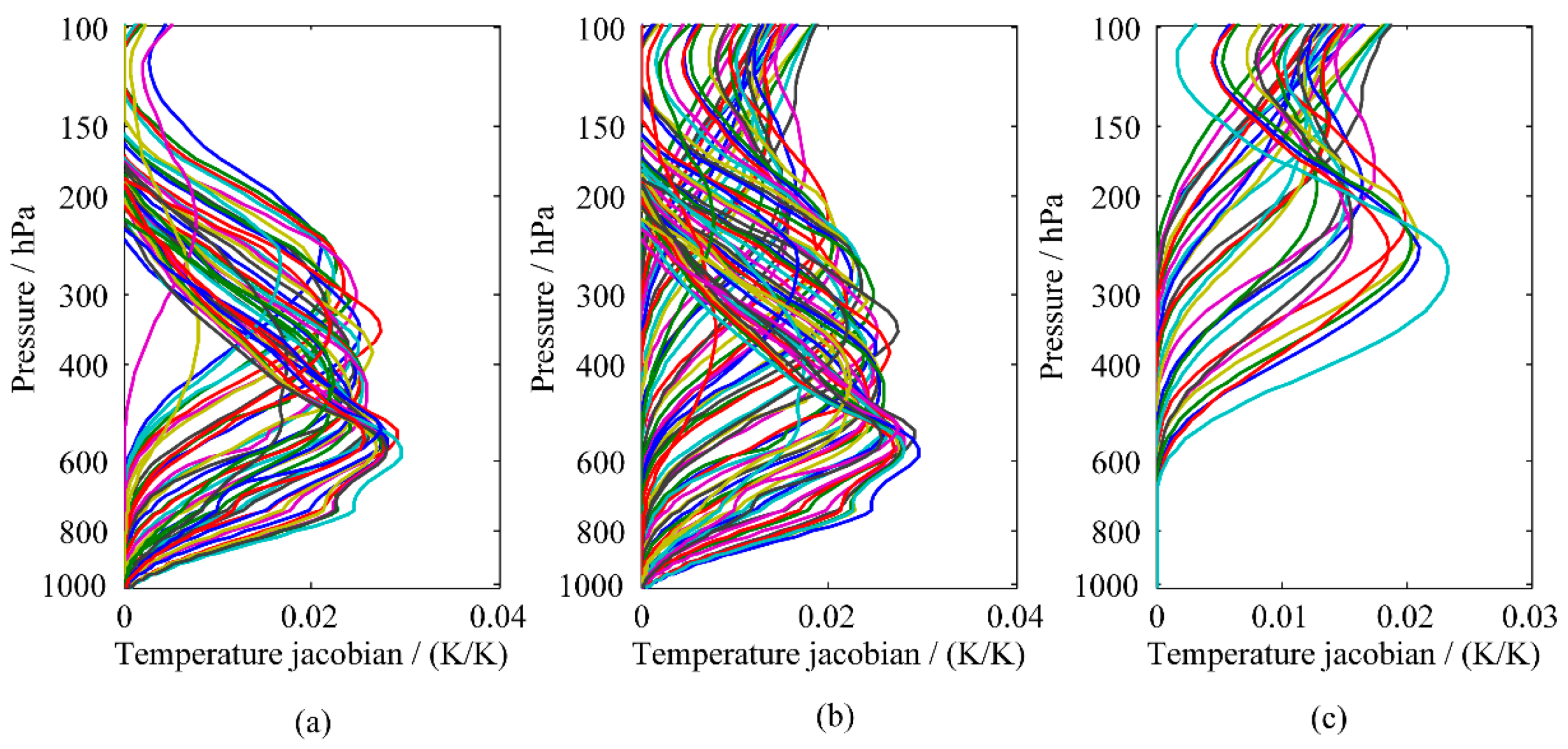 Atmosphere 13 01830 g008