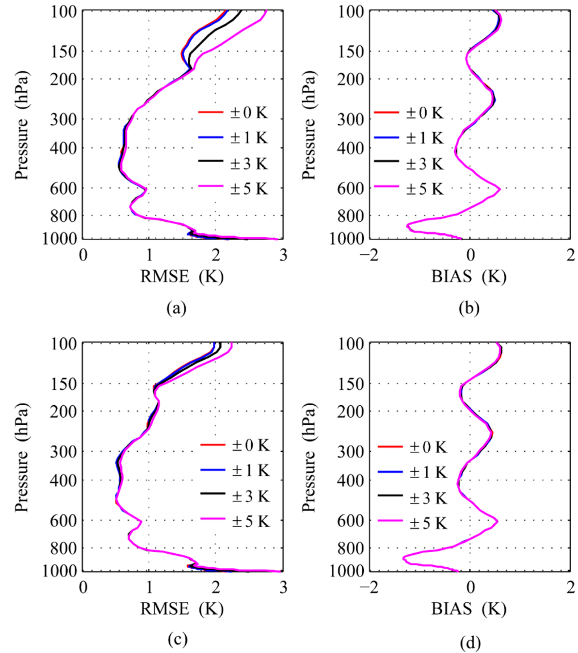 Atmosphere 13 01830 g009